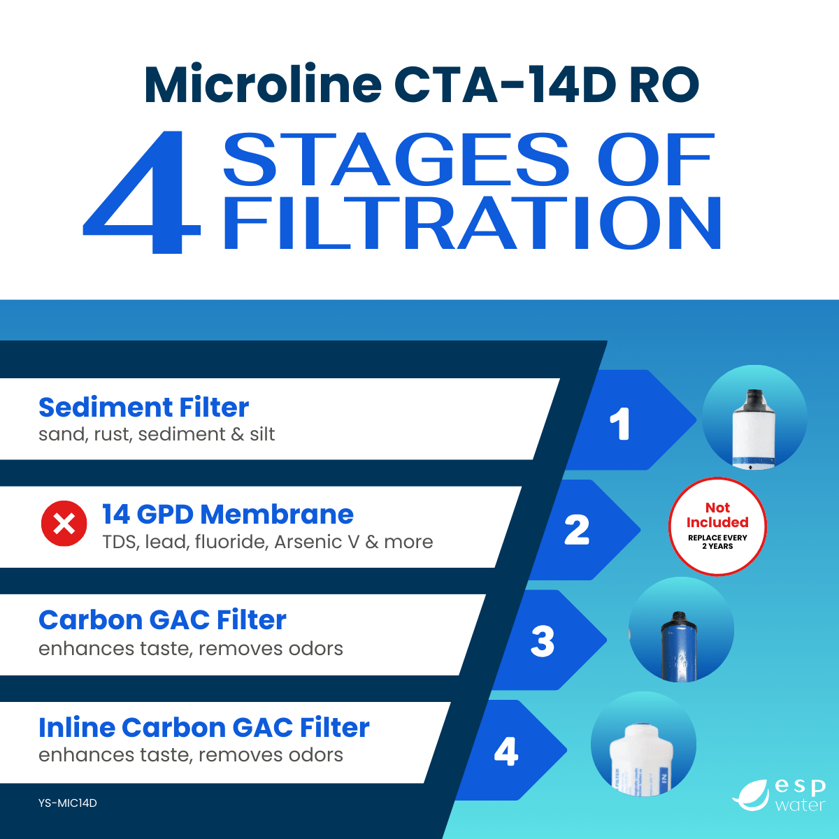 Microline CTA-14D replacement filter set for compatible RO systems, membrane not included