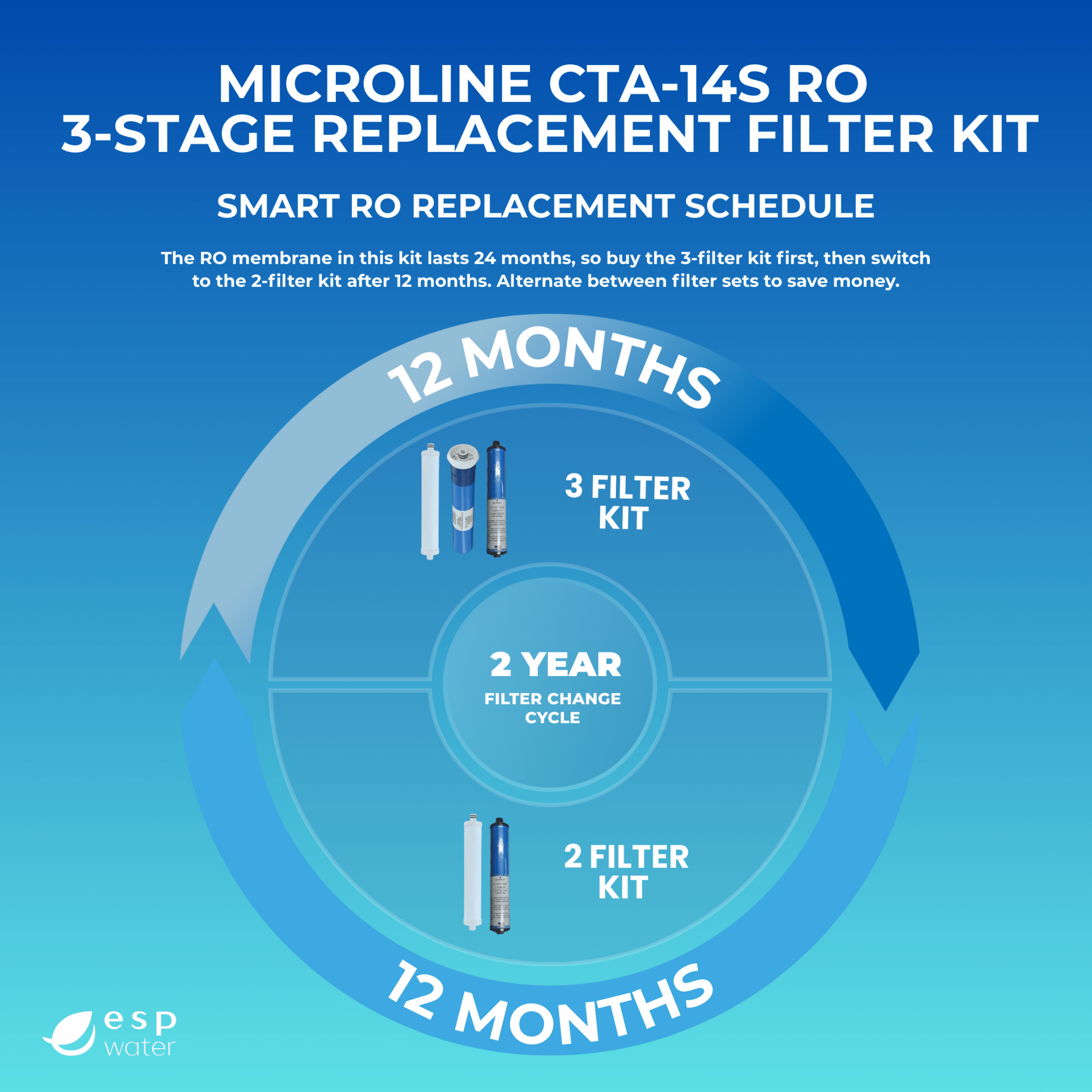 Microline CTA-14S replacement schedule for yearly filters and 14 GPD CTA membrane maintenance