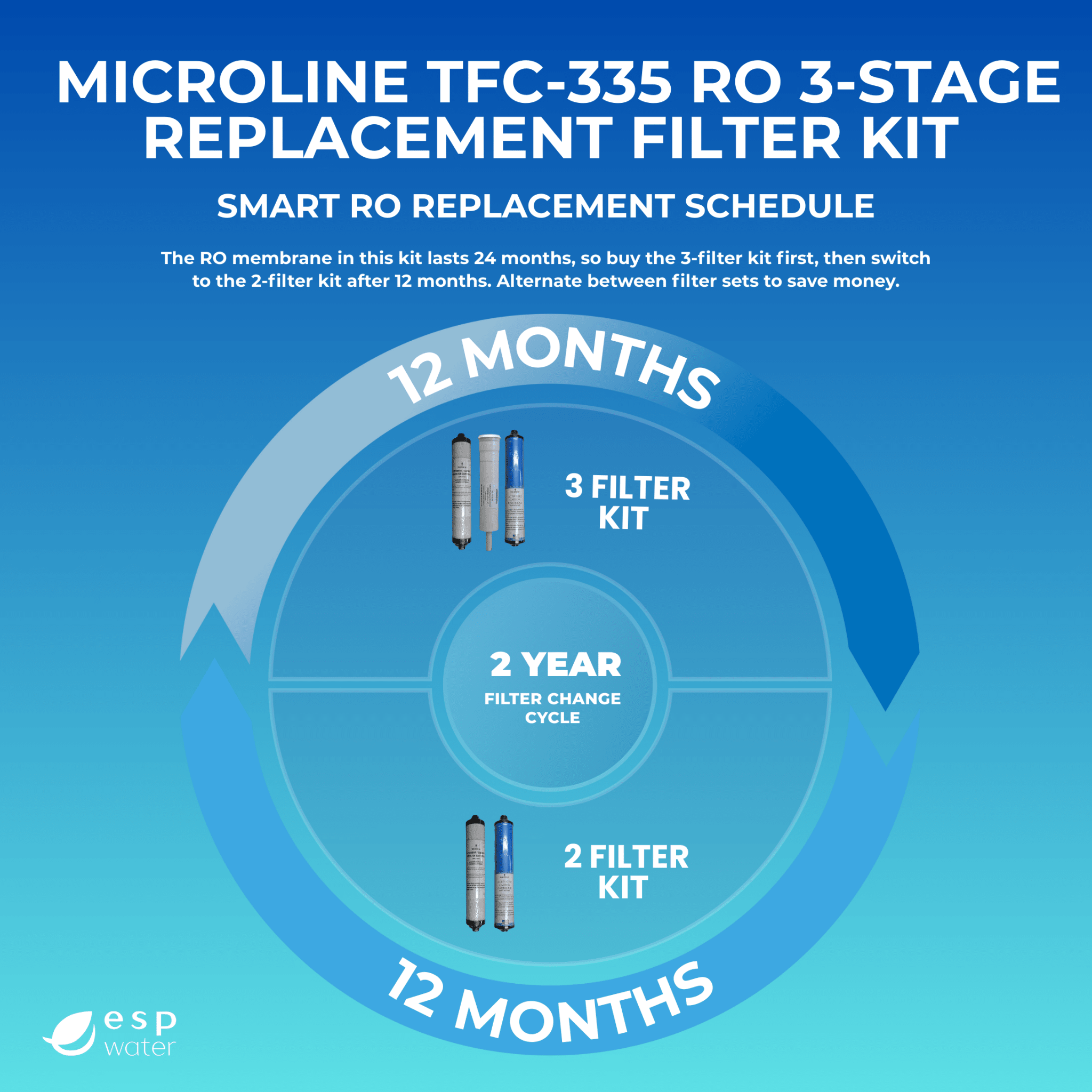 Microline TFC-335 replacement schedule for yearly filters and 50 GPD membrane maintenance