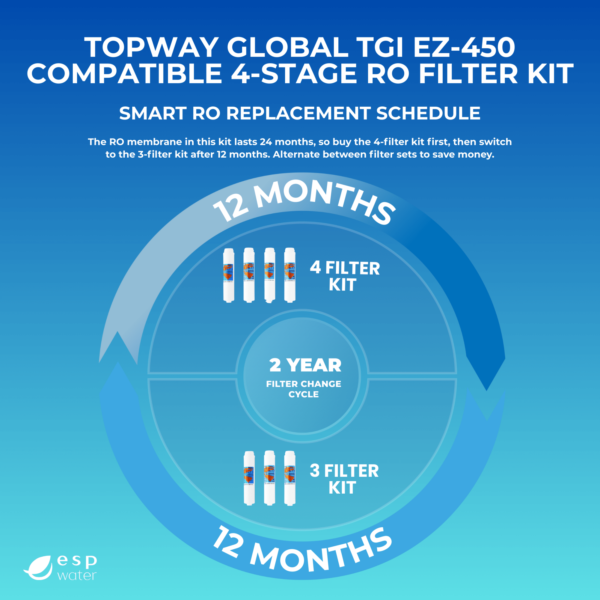 TGI EZ-450 replacement schedule for yearly filters and 50 GPD reverse osmosis membrane maintenance