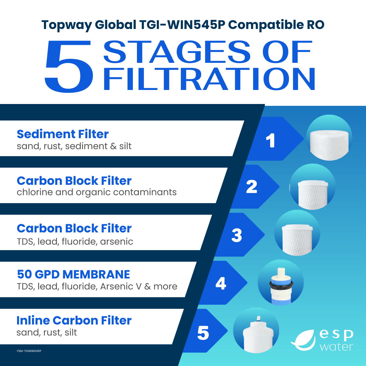 TGI WIN-545P compatible replacement filter and RO membrane set