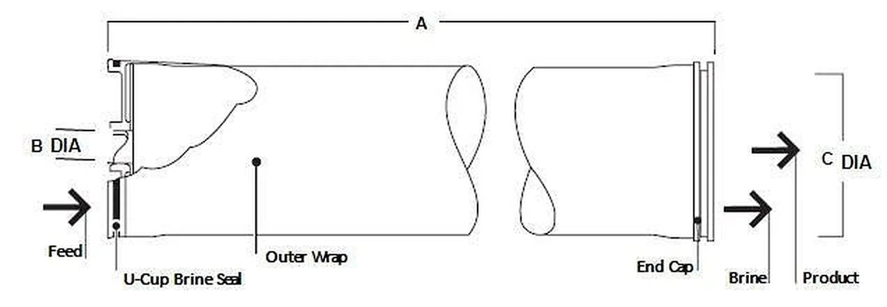 FilmTec BW30 PRO - 400/34i RO Membrane Brackish 11000 GPD 8"x40" BW30-PRO-400/34i - ESP Water