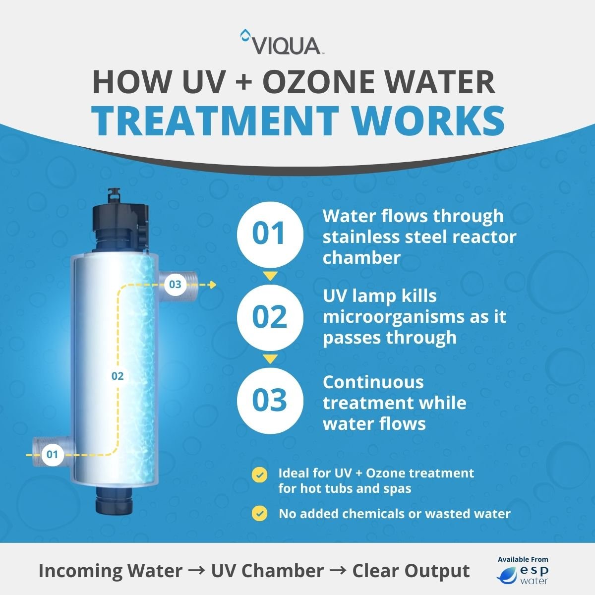 VIQUA S2Q - OZ Ozone System with Air Venturi 3/8" Connection S2Q-OZ - ESP Water
