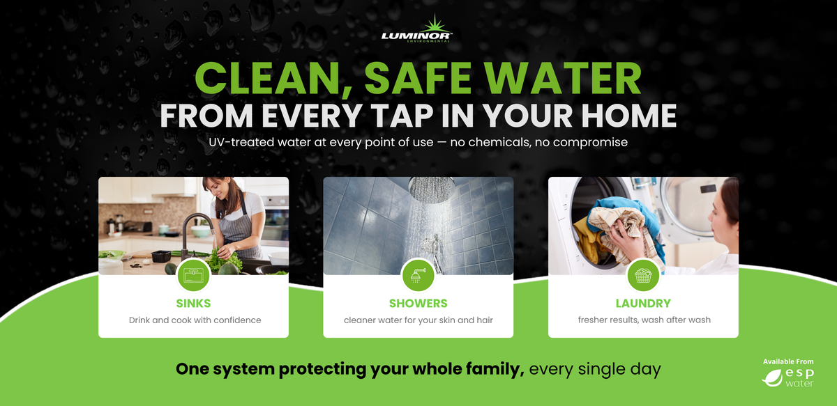 LUMINOR whole-home UV water treatment infographic showing treated water at kitchen sinks, showers, and laundry fixtures.