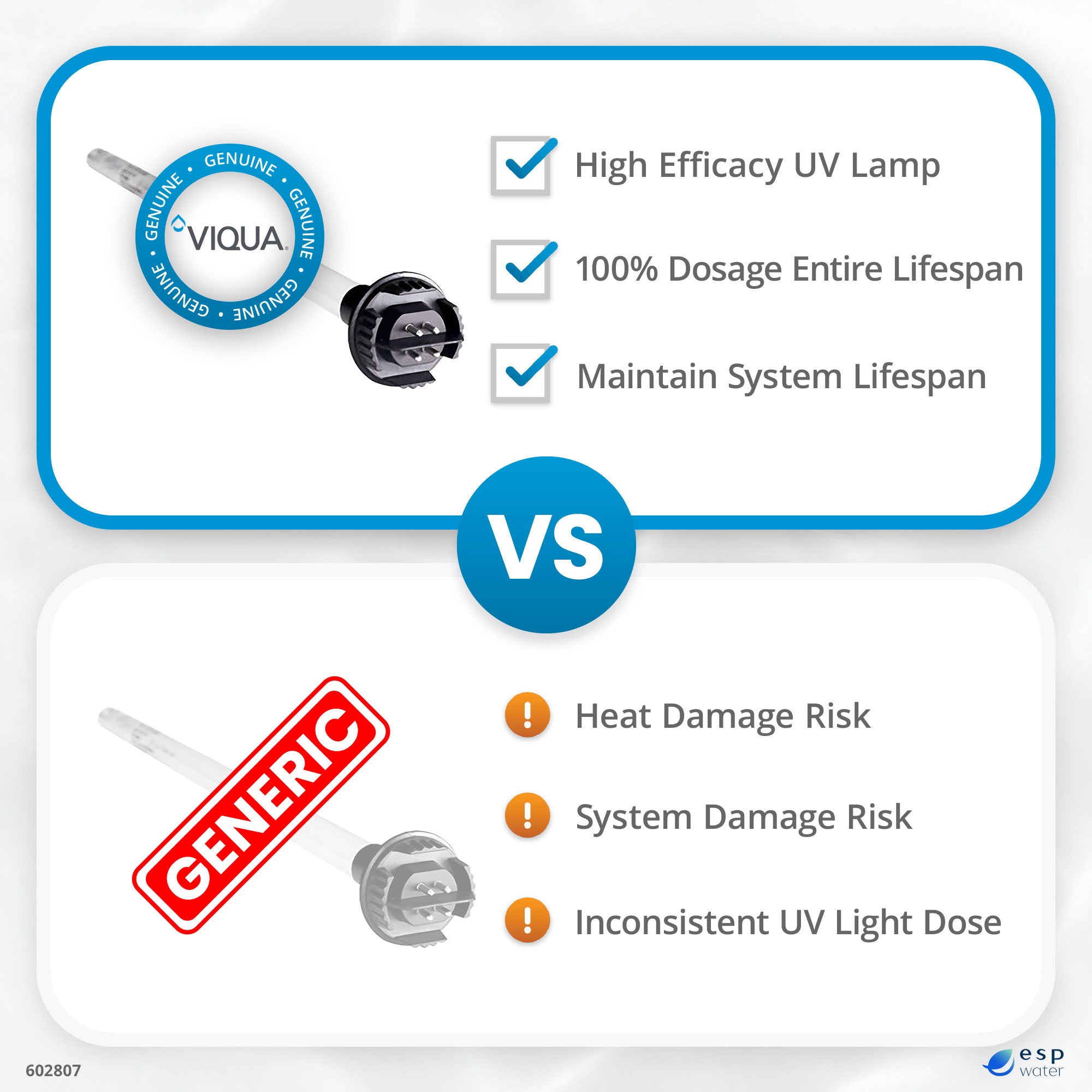 VIQUA 602854 genuine OEM amalgam UV lamp versus aftermarket replacement comparison