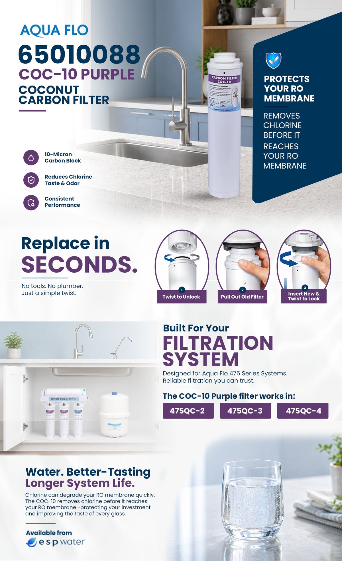 Aqua Flo 65010088 COC-10 activated carbon filter for 475QC drinking water systems