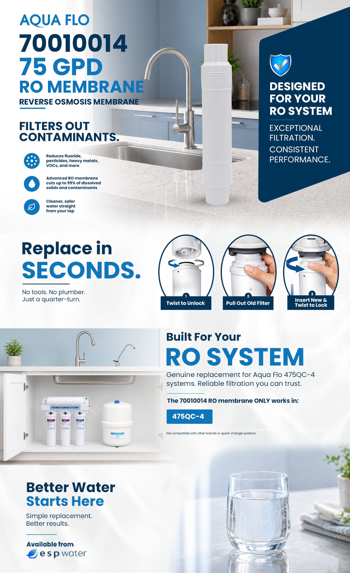 Aqua Flo 70010014 75 GPD reverse osmosis membrane for 475QC-4 systems