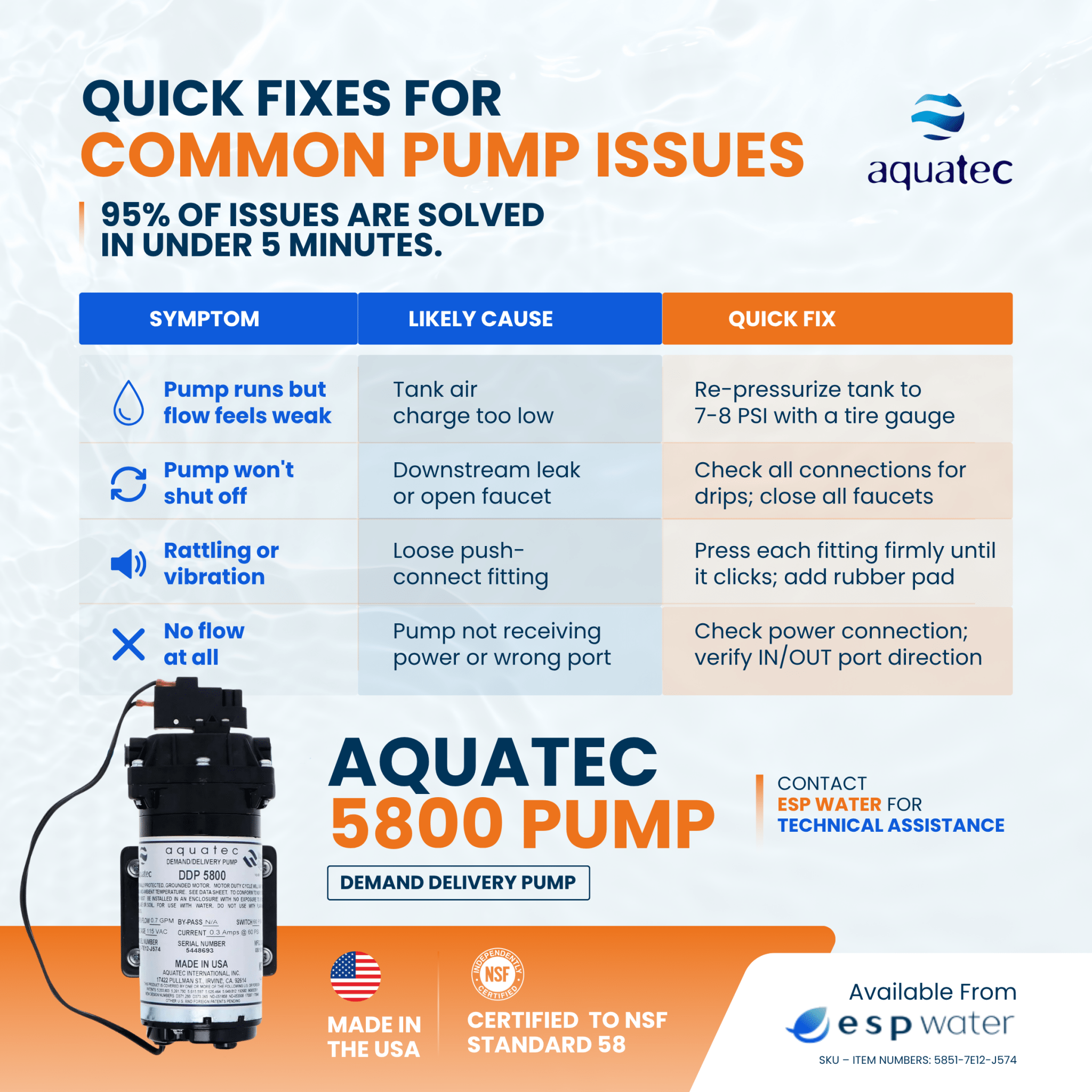 Aquatec 5800 demand pump solutions for low RO pressure long tubing runs and slow dispenser flow