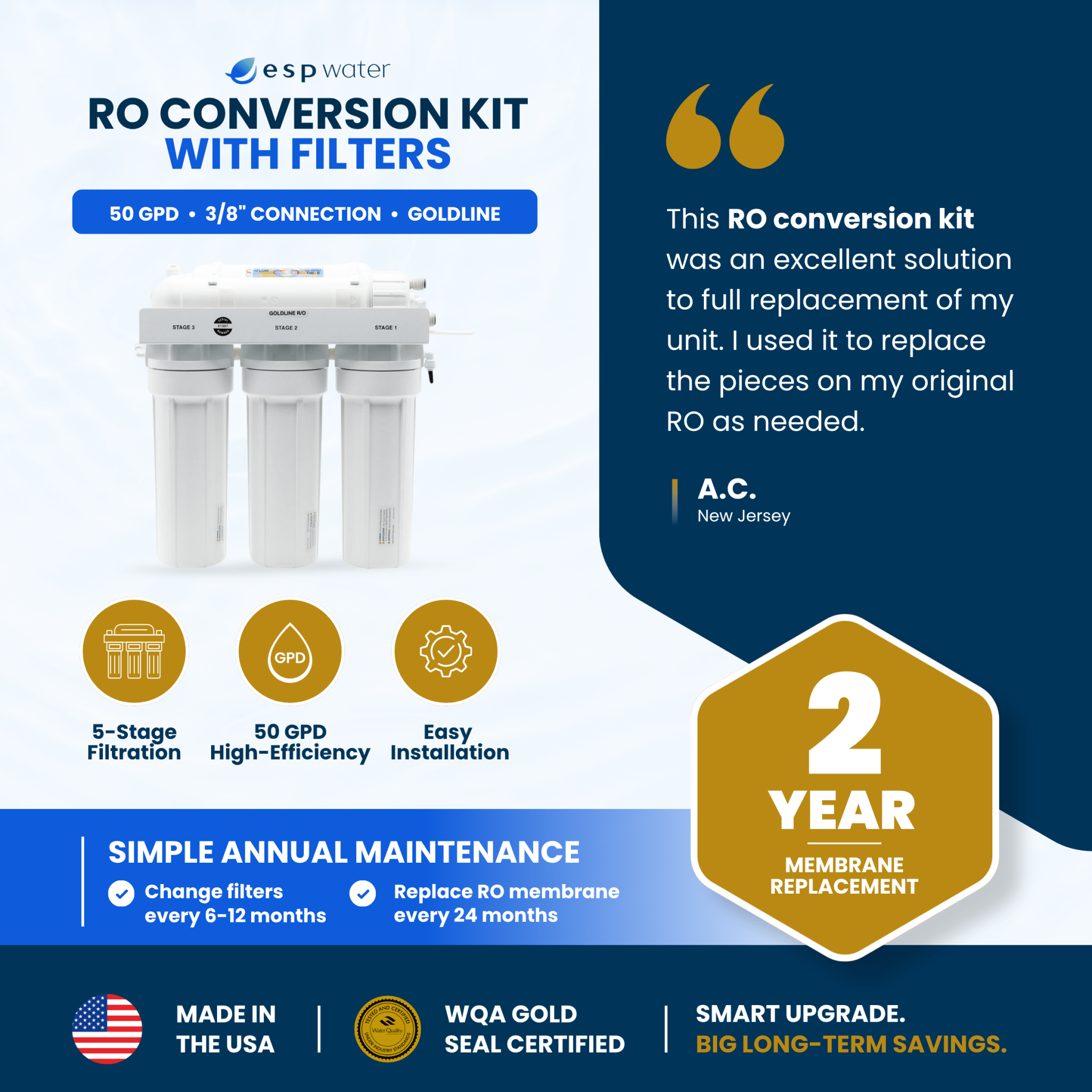 Goldline RO conversion kit designed for simplified replacement-filter maintenance