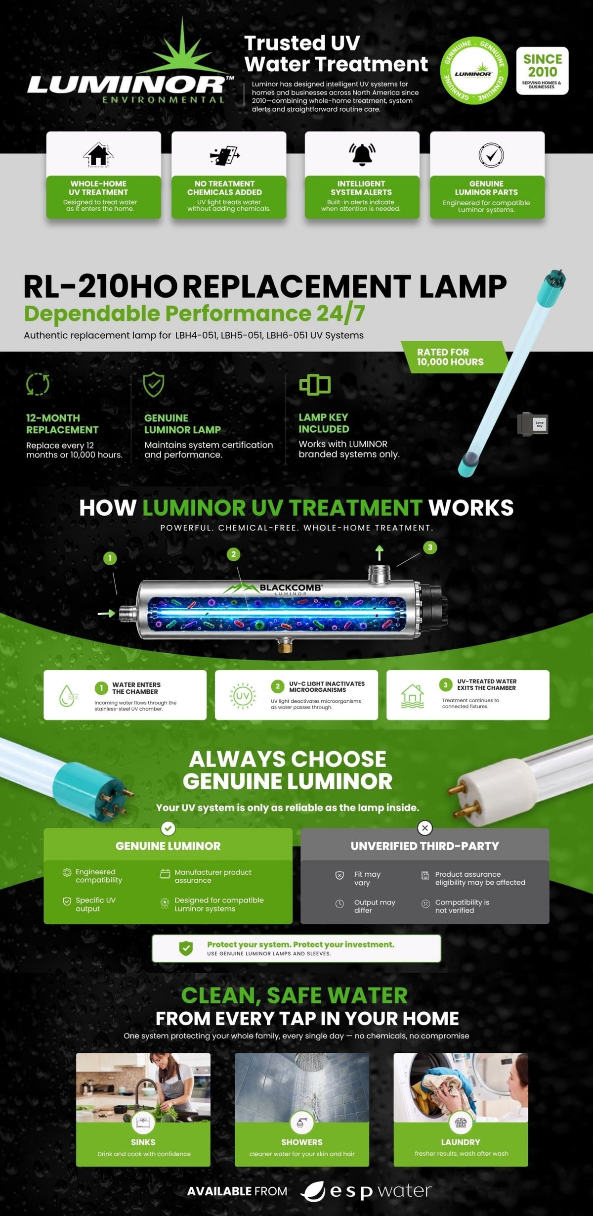 Luminor RL-210HO replacement UV lamp for Blackcomb-HO systems: specs, how UV works, and why genuine lamps matter