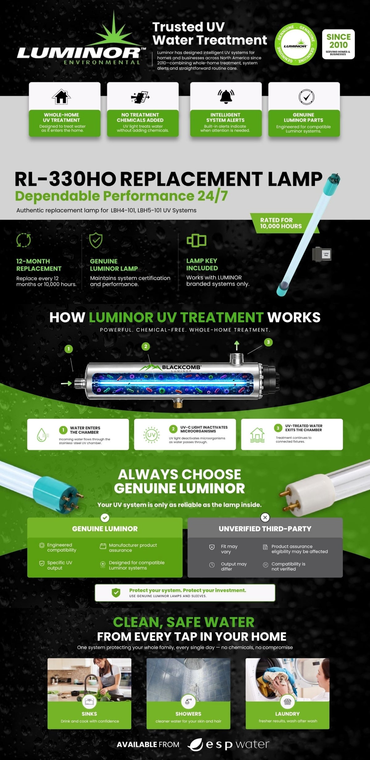 Luminor RL-330HO replacement UV lamp for Blackcomb-HO systems: specs, how UV works, and why genuine lamps matter