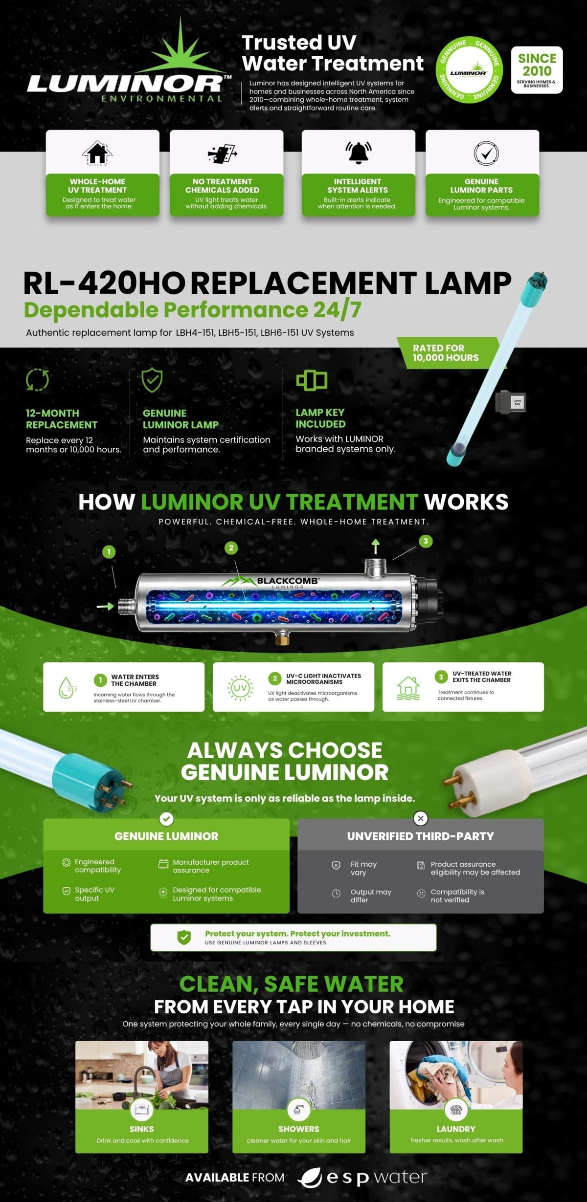 Luminor RL-420HO replacement UV lamp for Blackcomb-HO systems: specs, how UV works, and why genuine lamps matter