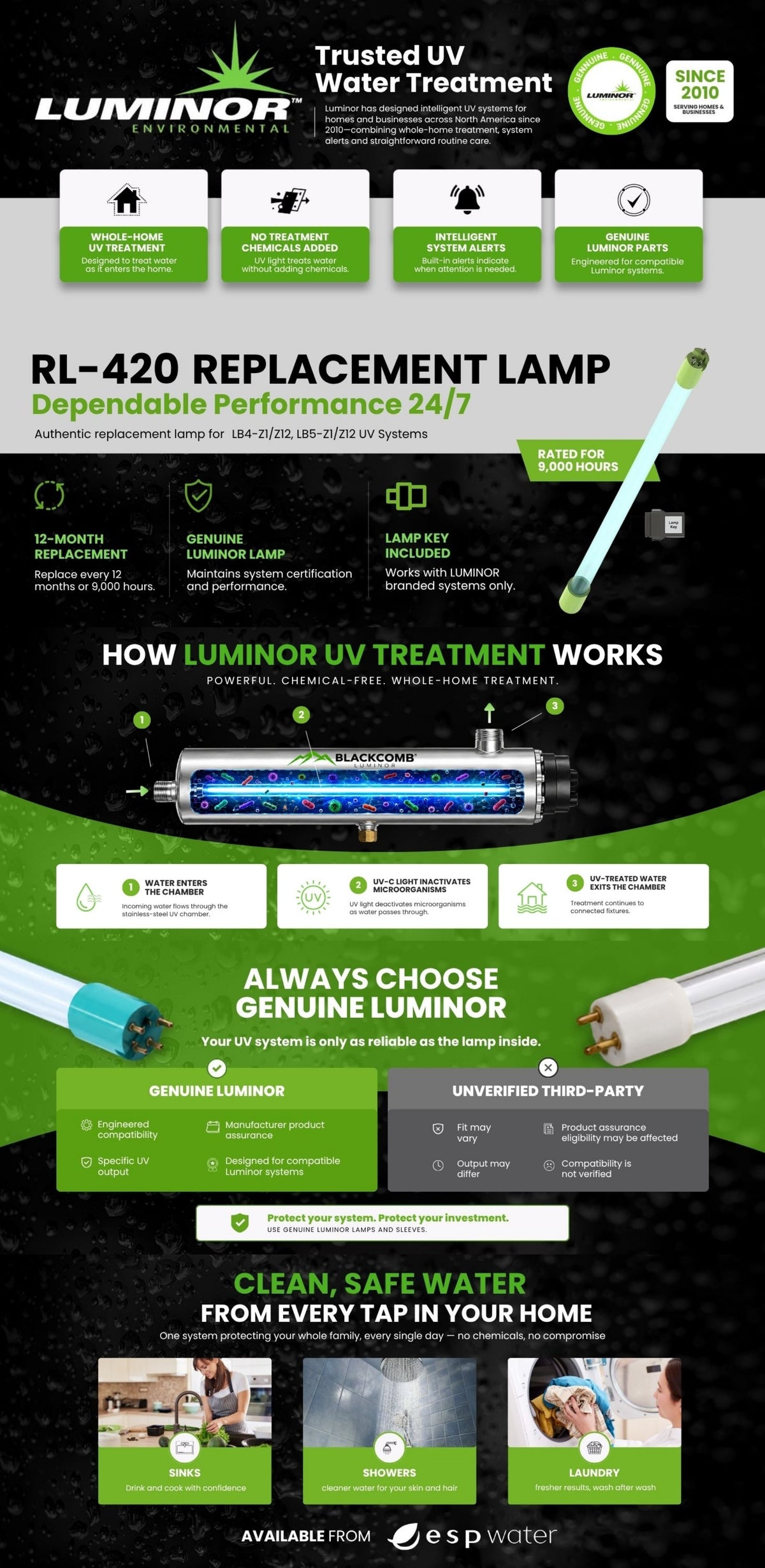 Luminor RL-420 replacement UV lamp for Blackcomb systems: specs, how UV works, and why genuine lamps matter