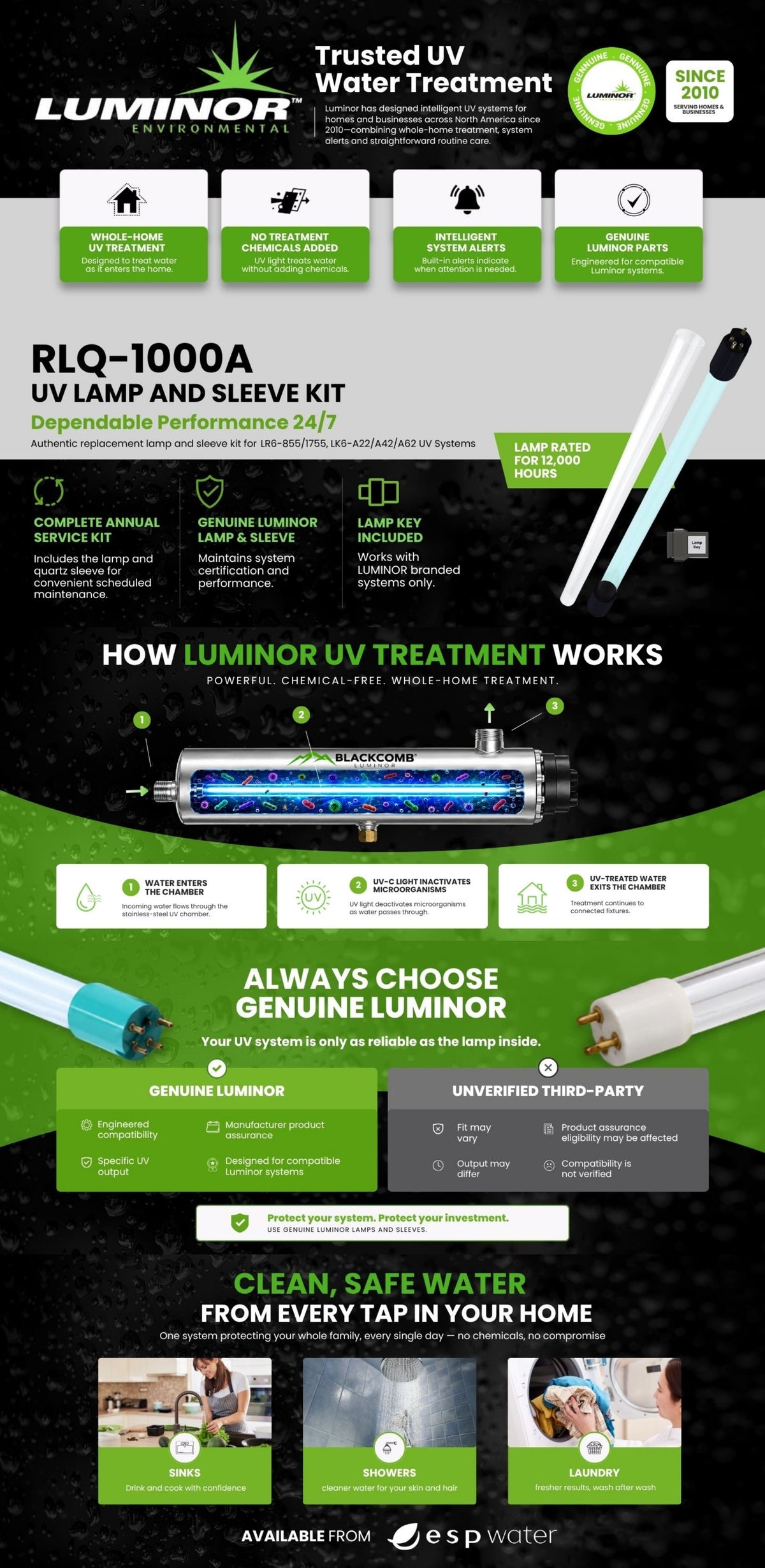 Luminor RLQ-1000A UV lamp and sleeve kit for Rainier systems: specs, how UV works, and safe water at every tap