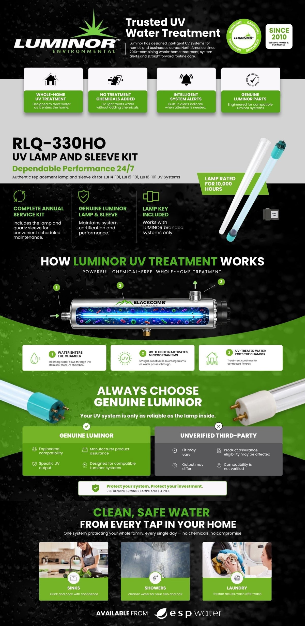 Luminor RLQ-330HO UV lamp and sleeve kit for Blackcomb-HO systems: specs, how UV works, and safe water at every tap
