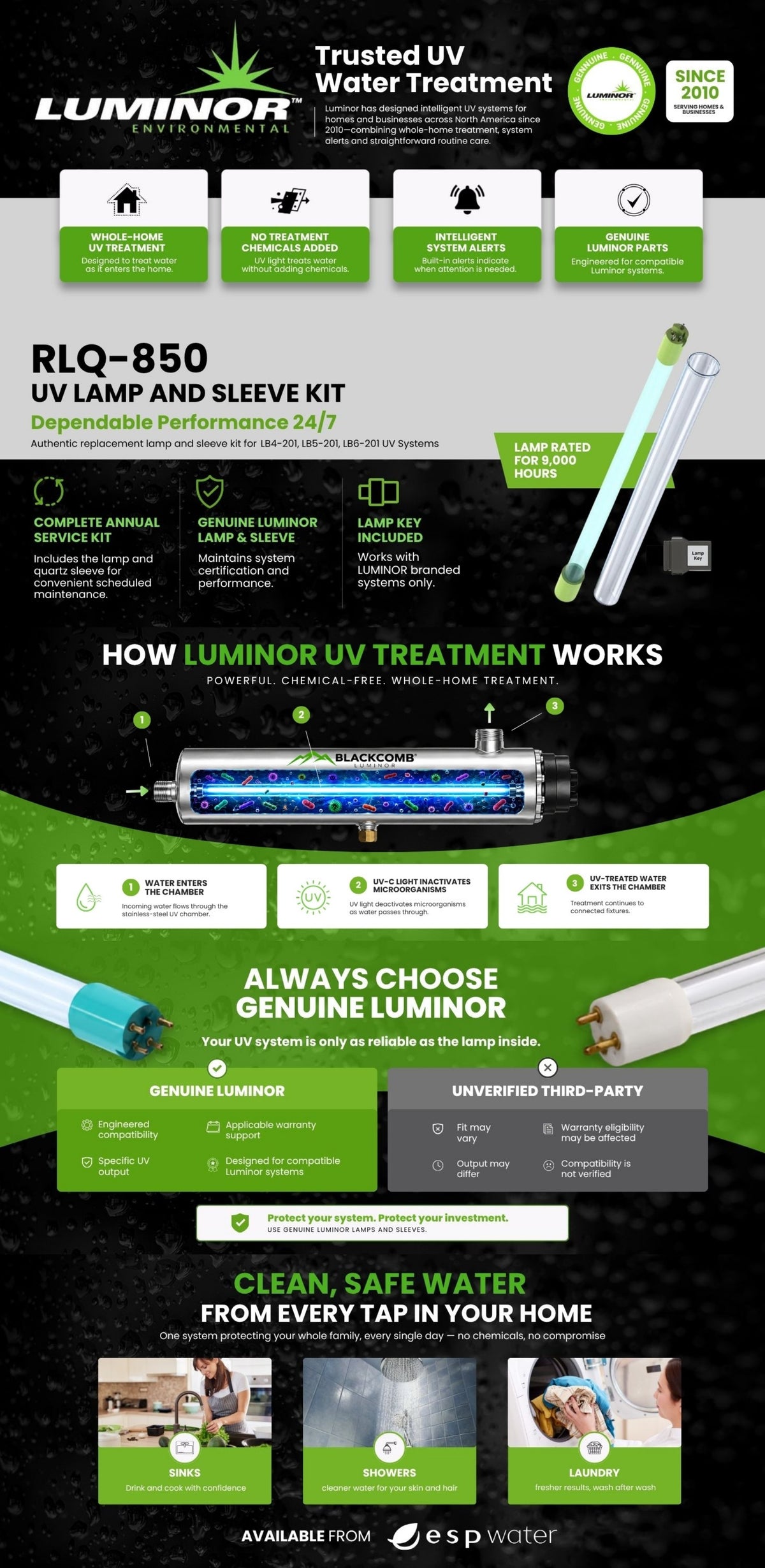 Luminor RLQ-850 UV lamp and sleeve kit for Blackcomb systems: specs, how UV works, and safe water at every tap