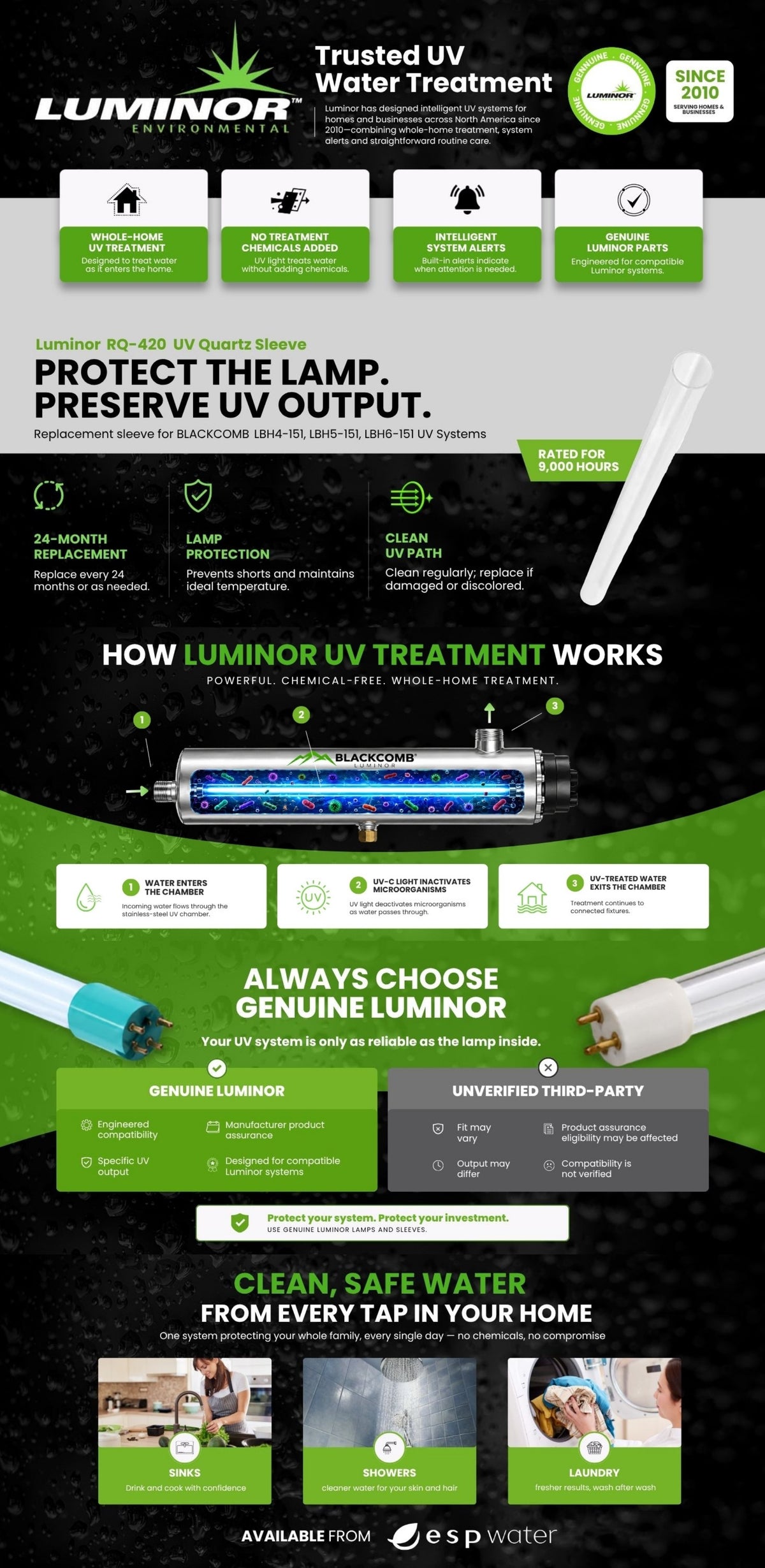 Luminor RQ-420 quartz sleeve for Blackcomb-HO UV systems: specs, how UV works, and why genuine sleeves matter