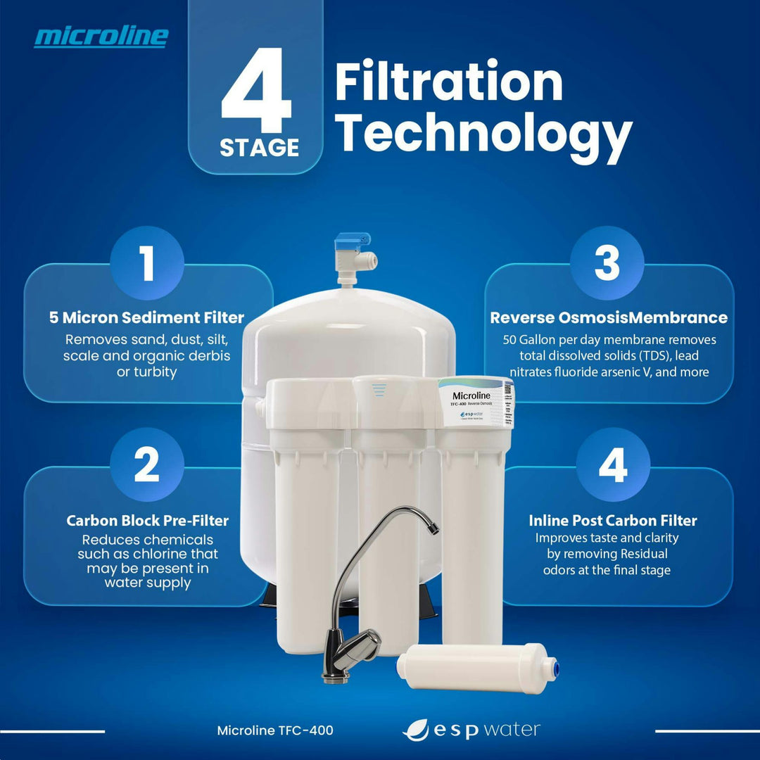 Microline TFC-400 four-stage filtration overview from prefilter through RO membrane and postfilter