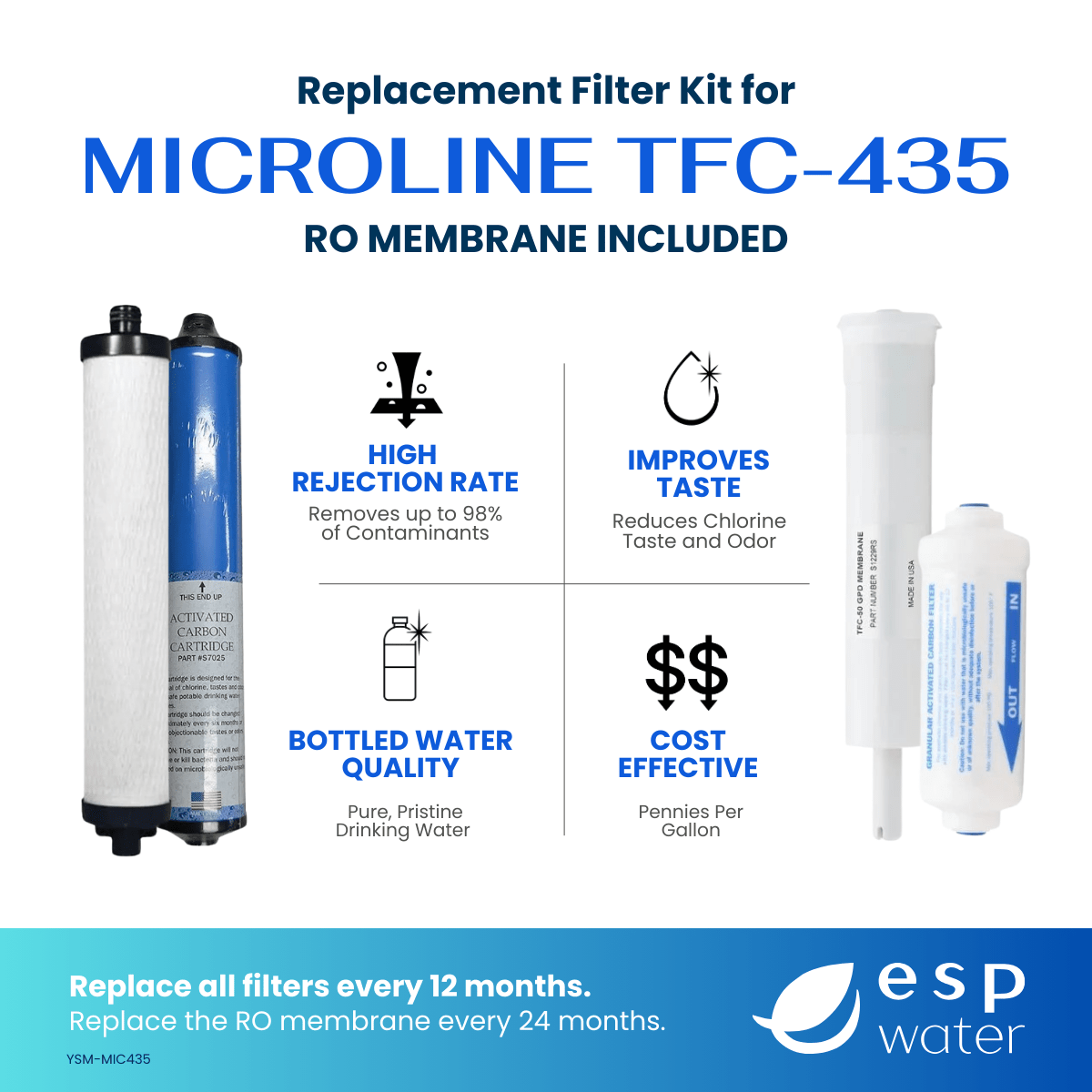 Microline TFC-435 RO replacement kit benefits with prefilter, postfilters and 50 GPD membrane