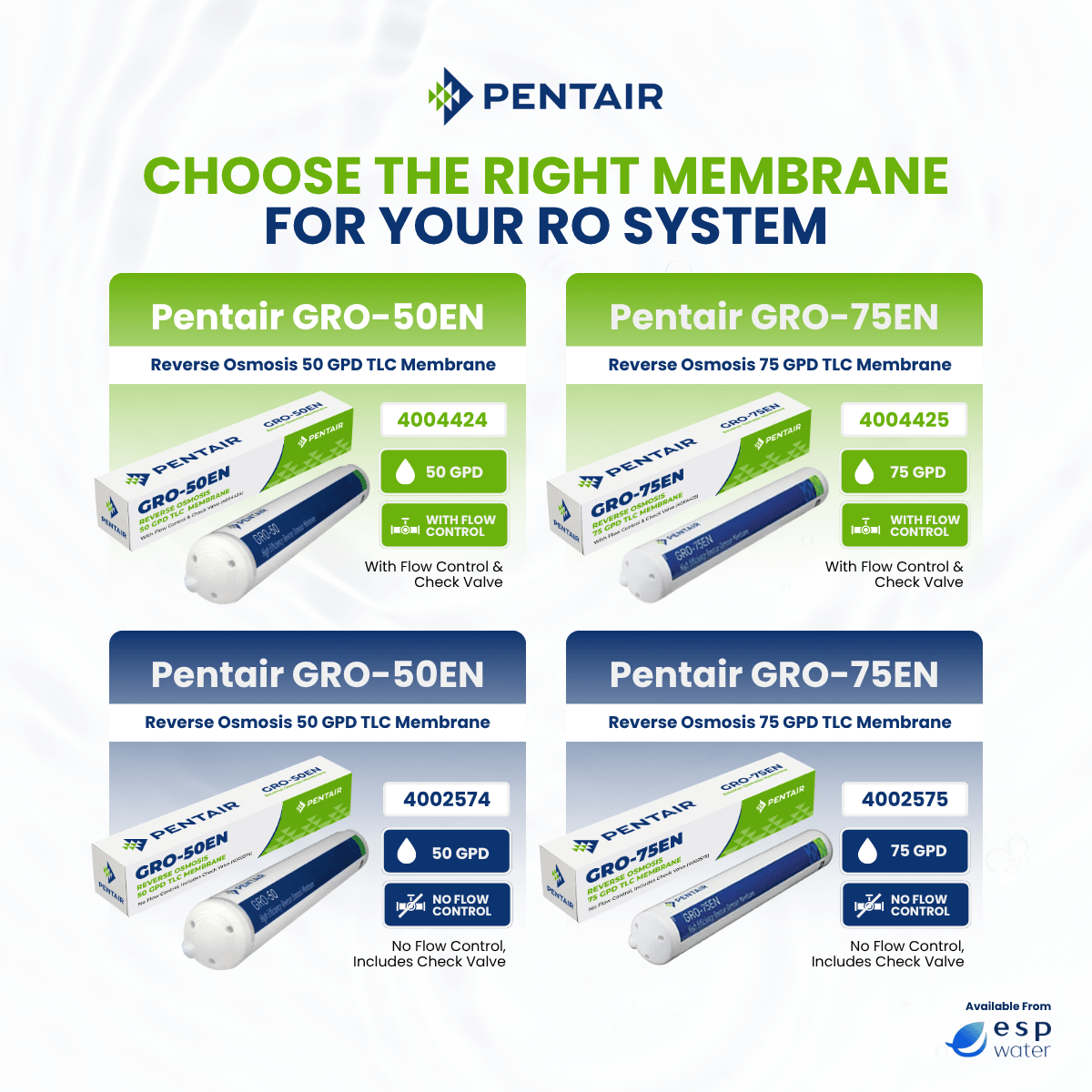 Pentair encapsulated RO membrane selection guide for compatible reverse osmosis systems