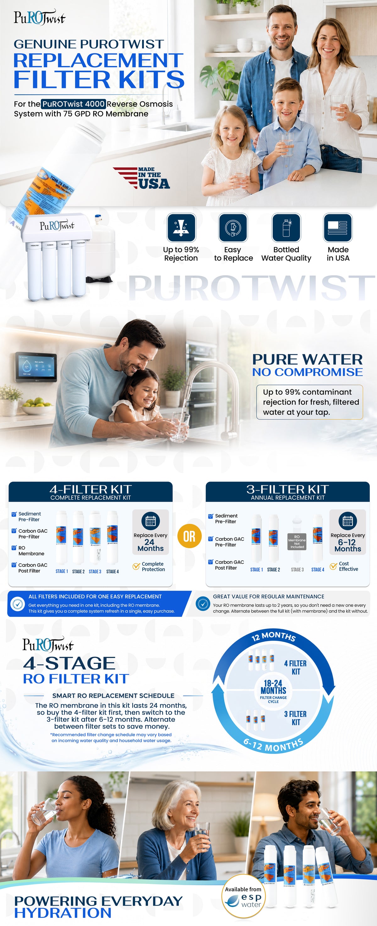 PuROTwist 4000 reverse osmosis replacement filter kit infographic.