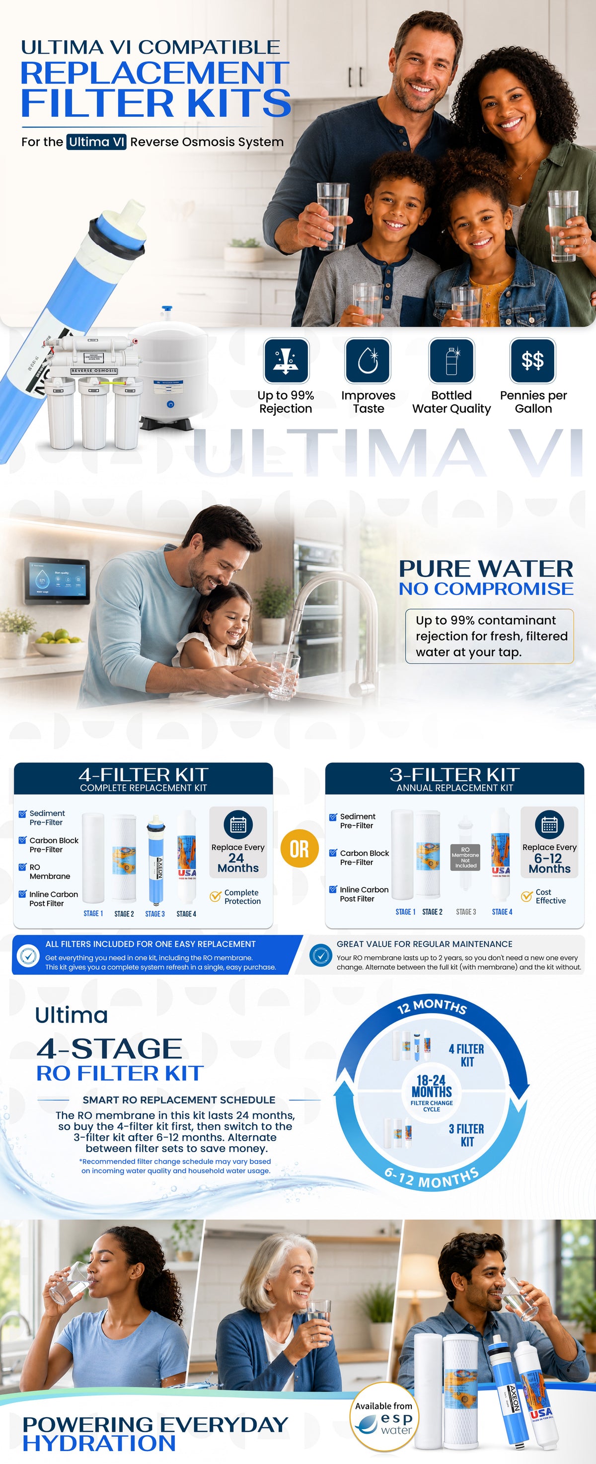 Ultima VI reverse osmosis replacement filter kit infographic.