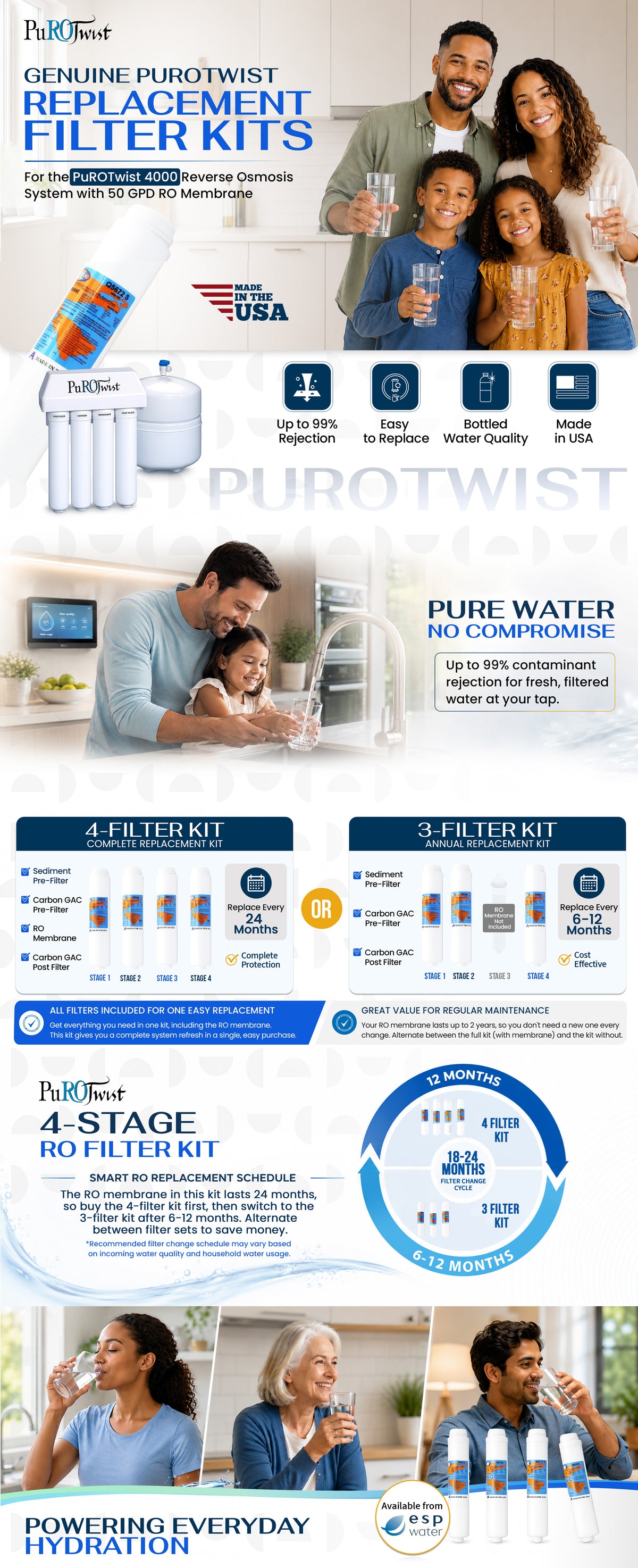 PuROTwist 4000 reverse osmosis replacement filter kit infographic.