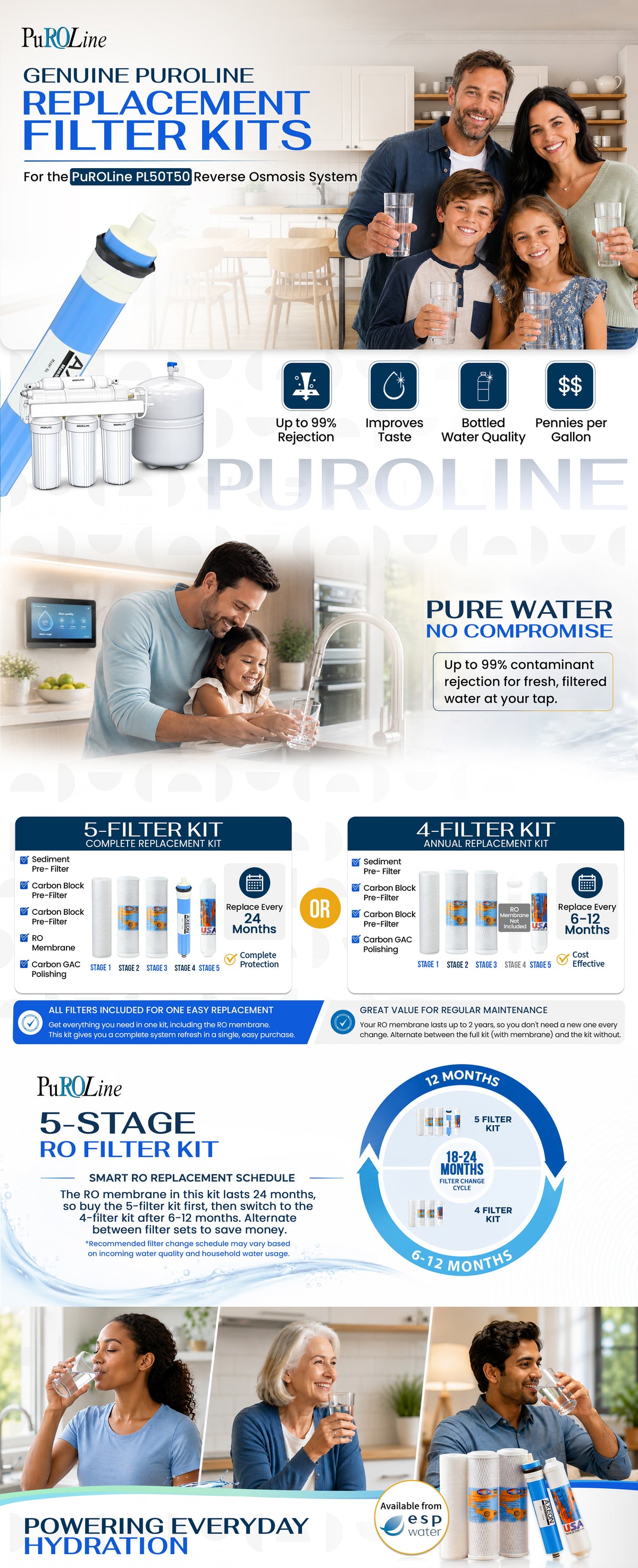 PuROLine PL50T50 reverse osmosis replacement filter kit infographic.