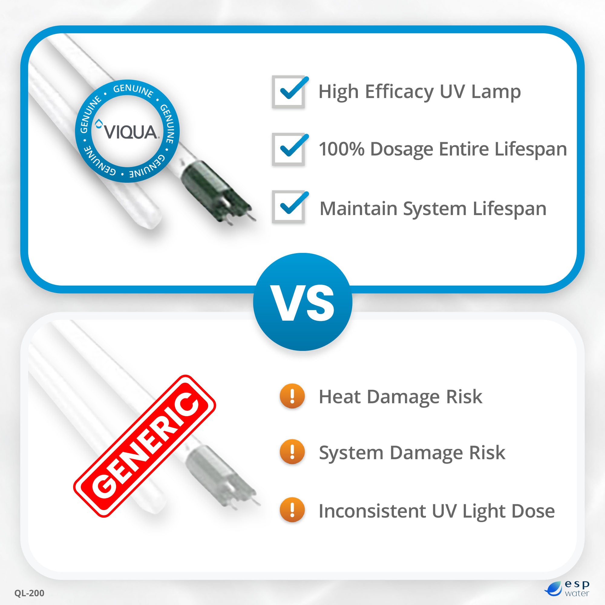 VIQUA QL-200 genuine OEM lamp and sleeve kit versus aftermarket replacement comparison