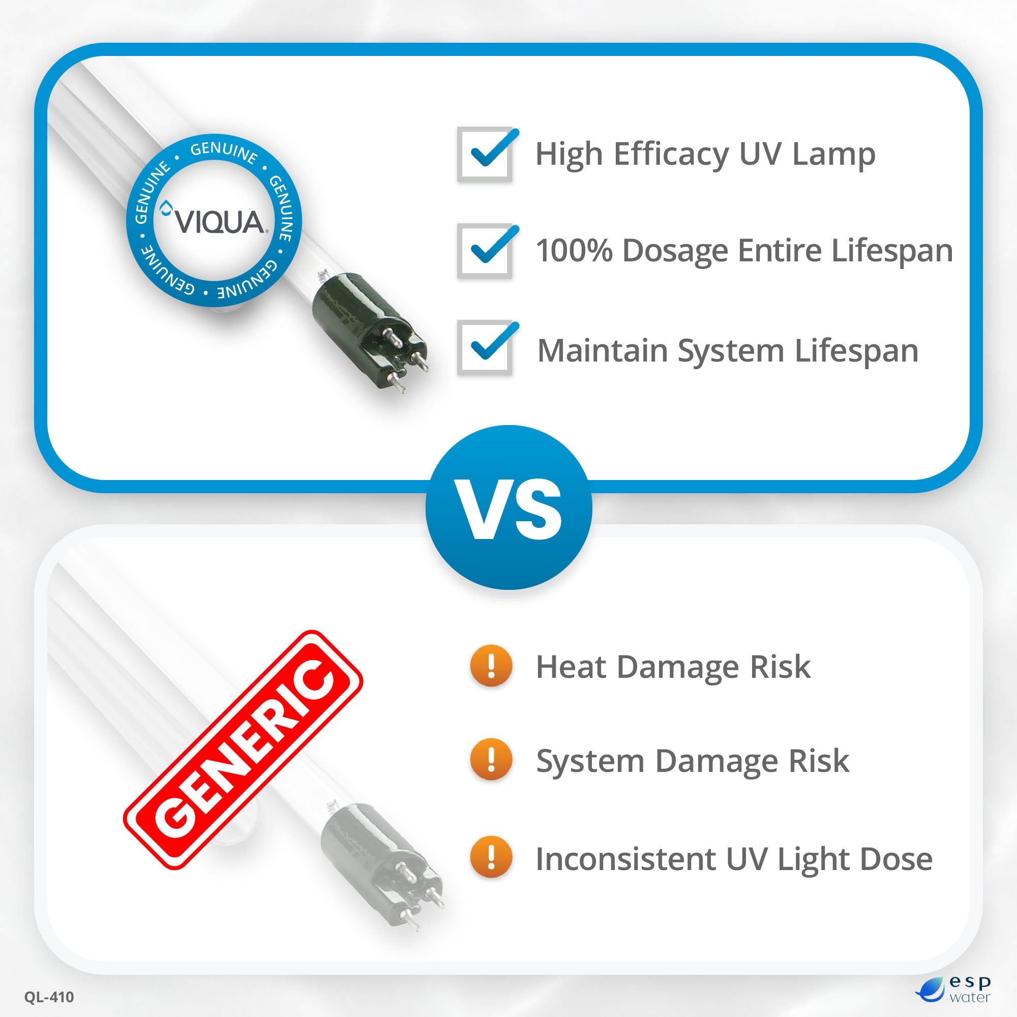 VIQUA QL-410 genuine OEM UV lamp and quartz sleeve kit versus aftermarket replacement comparison