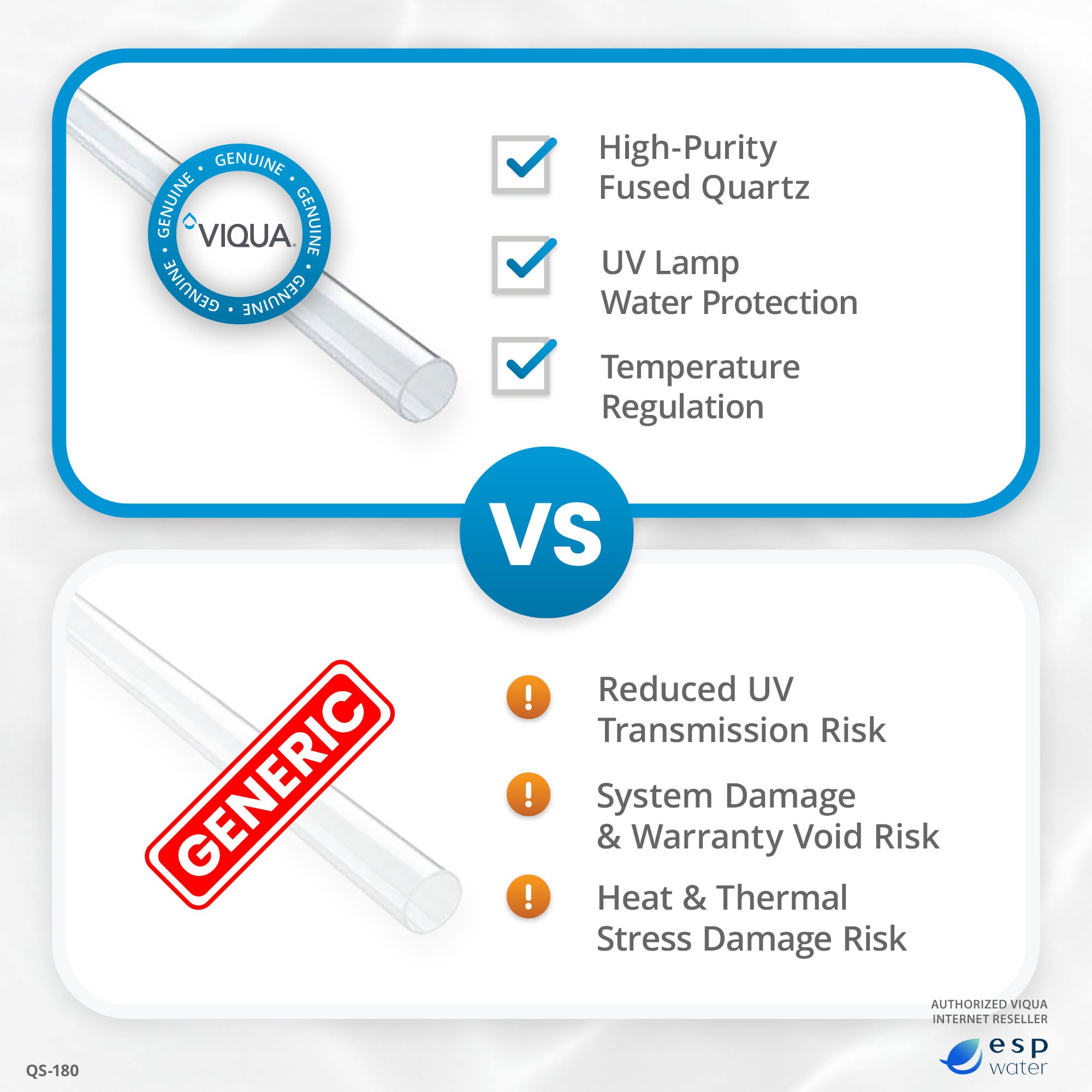 VIQUA QS - 180 UV Quartz Sleeve for SHF - 180 and SHFM - 180 QS-180 - ESP Water