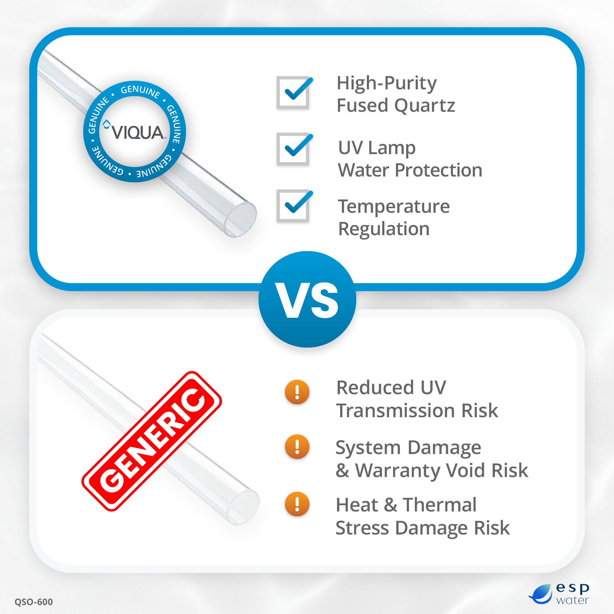 Why genuine VIQUA QSO-600 quartz sleeves help maintain proper UV lamp operating conditions