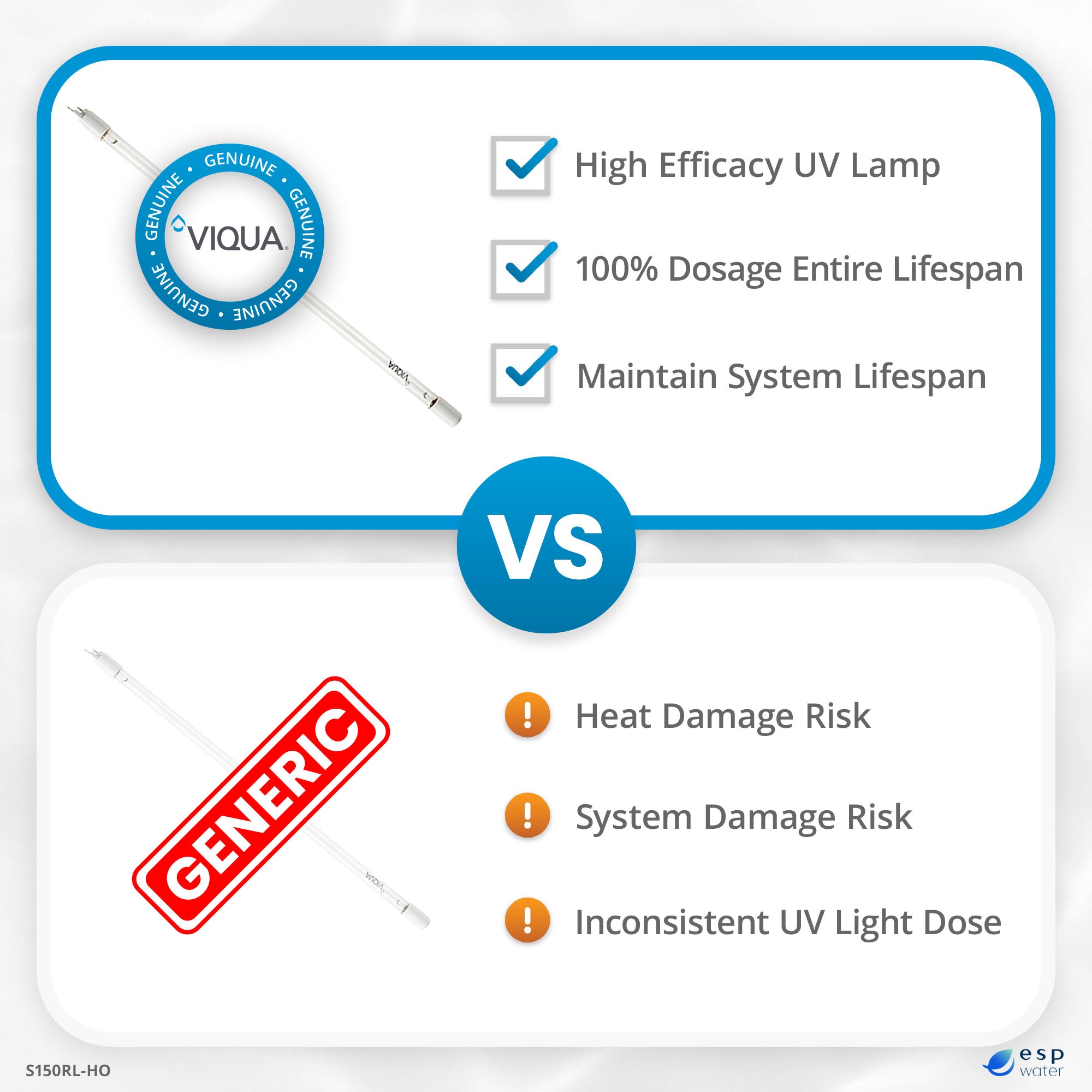 Genuine VIQUA S150RL-HO UV lamp compared with non-OEM replacement lamps