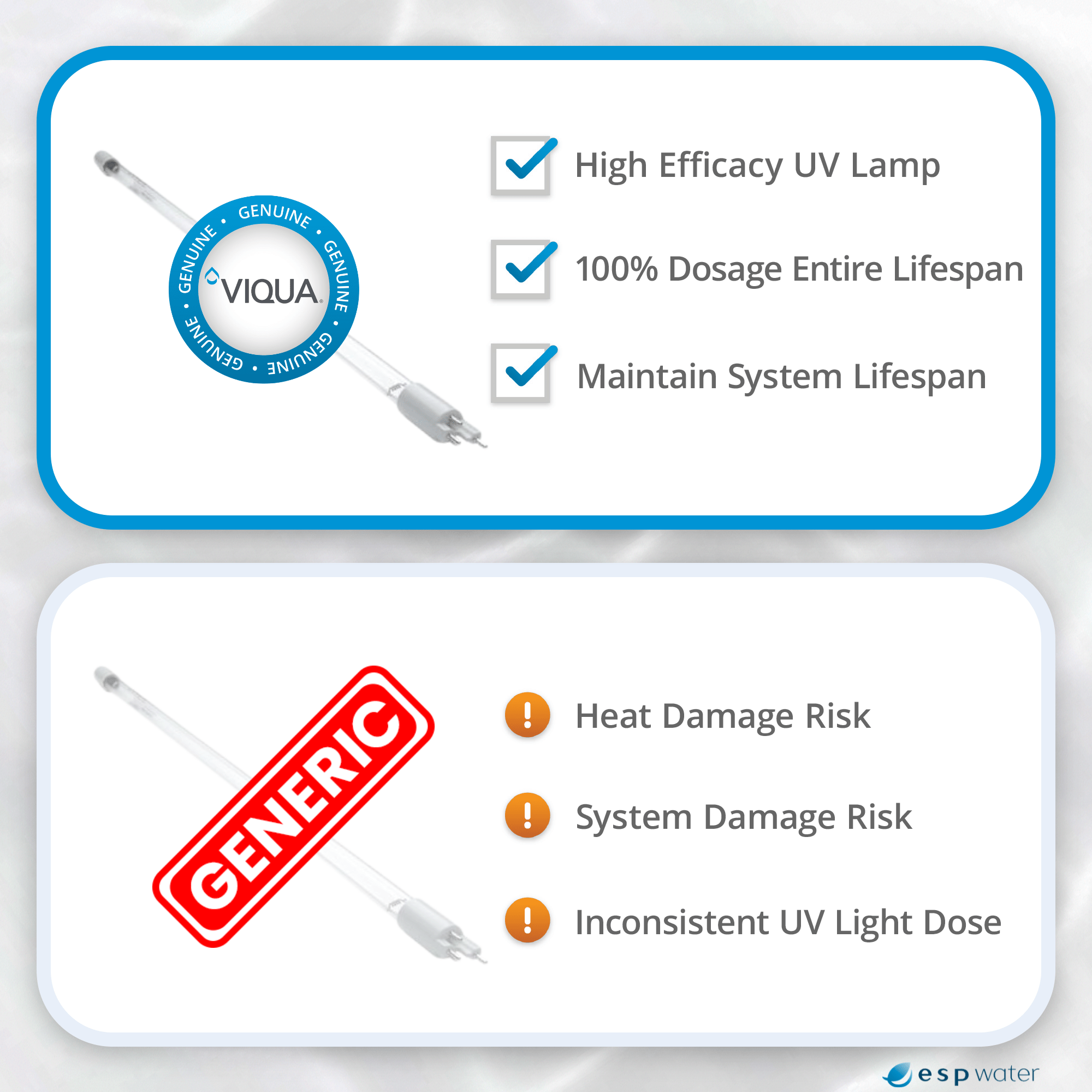 VIQUA S410RL-HO genuine OEM UV lamp versus aftermarket replacement lamp comparison