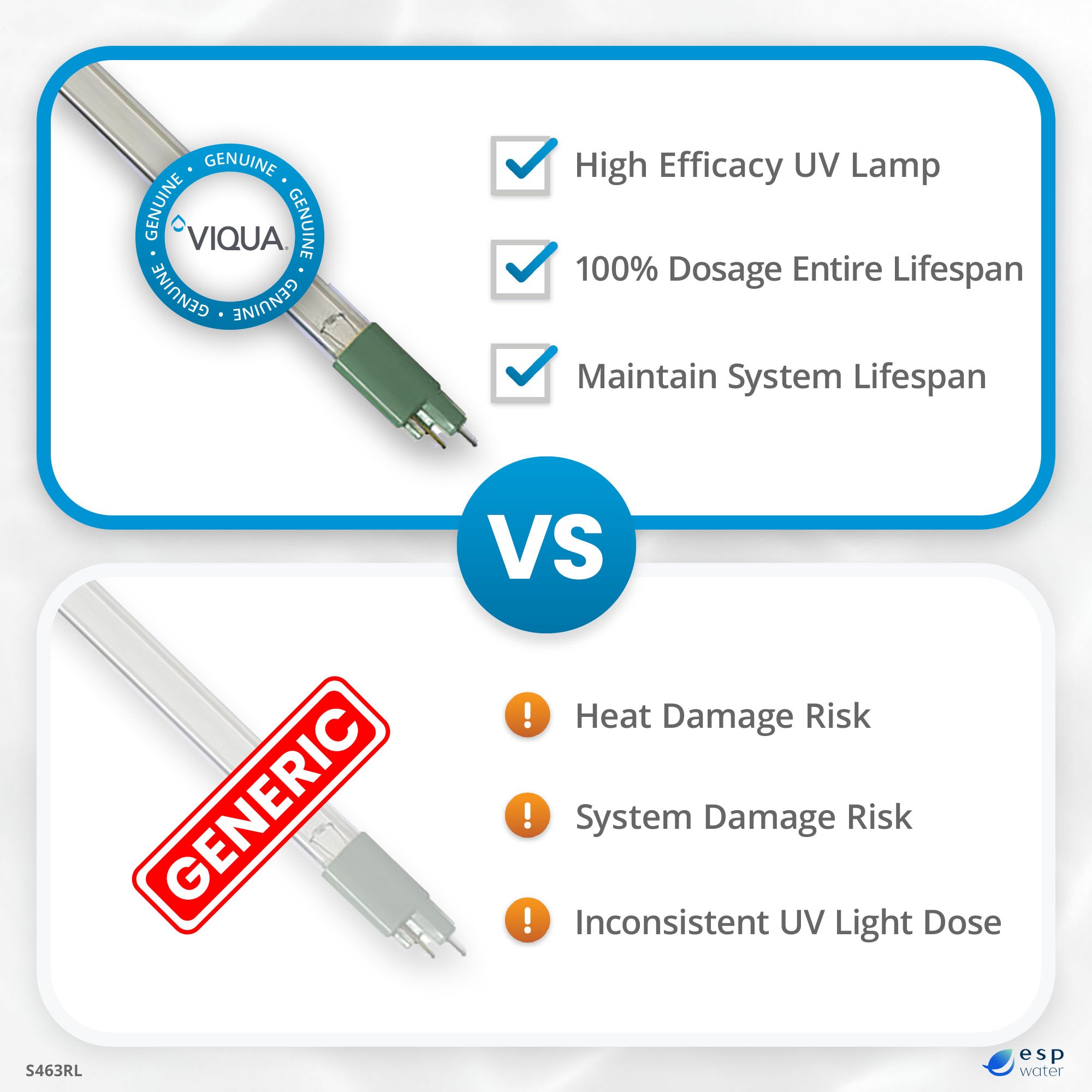 Genuine VIQUA S463RL UV replacement lamp versus compatible aftermarket lamp comparison