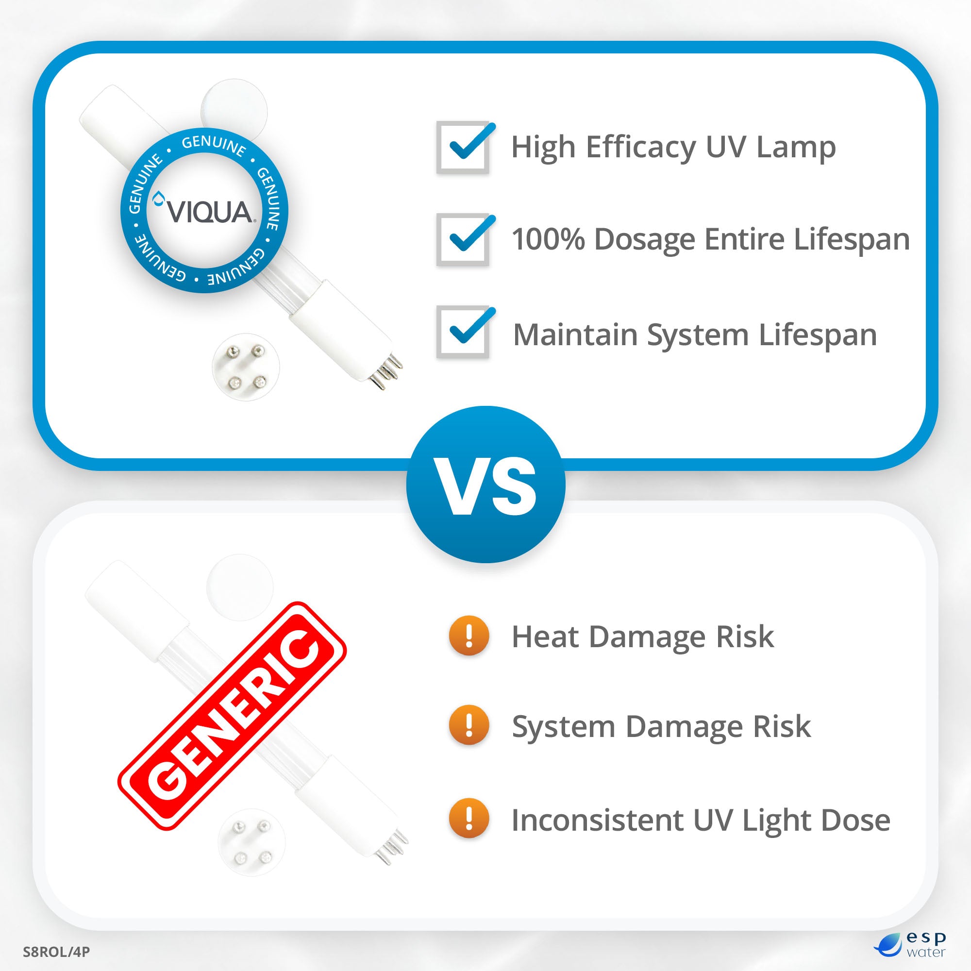 VIQUA S8ROL/4P 185 nm ozone UV lamp replacement guidance