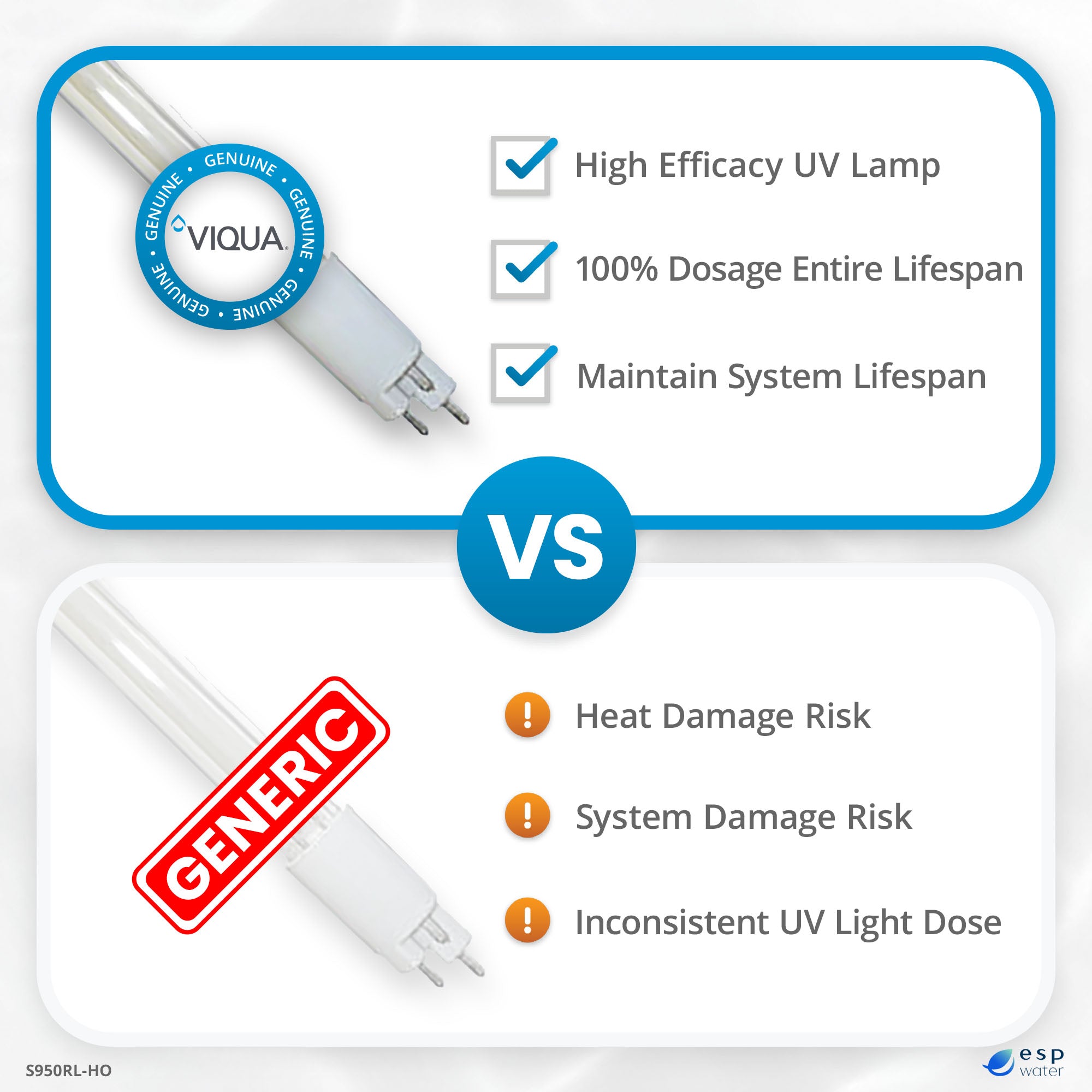 Genuine VIQUA S950RL-HO UV lamp compared with non-OEM replacement lamps