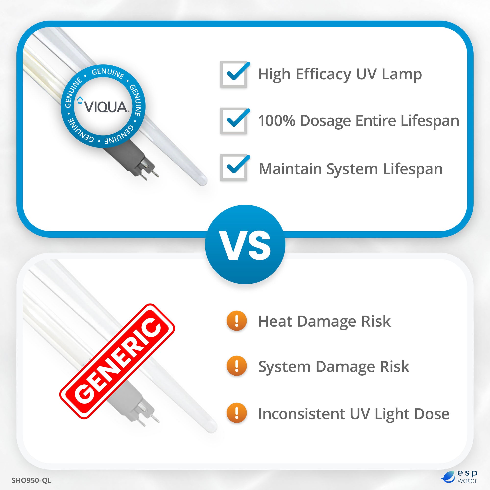 VIQUA SHO950-QL genuine UV lamp and sleeve kit versus aftermarket replacement comparison