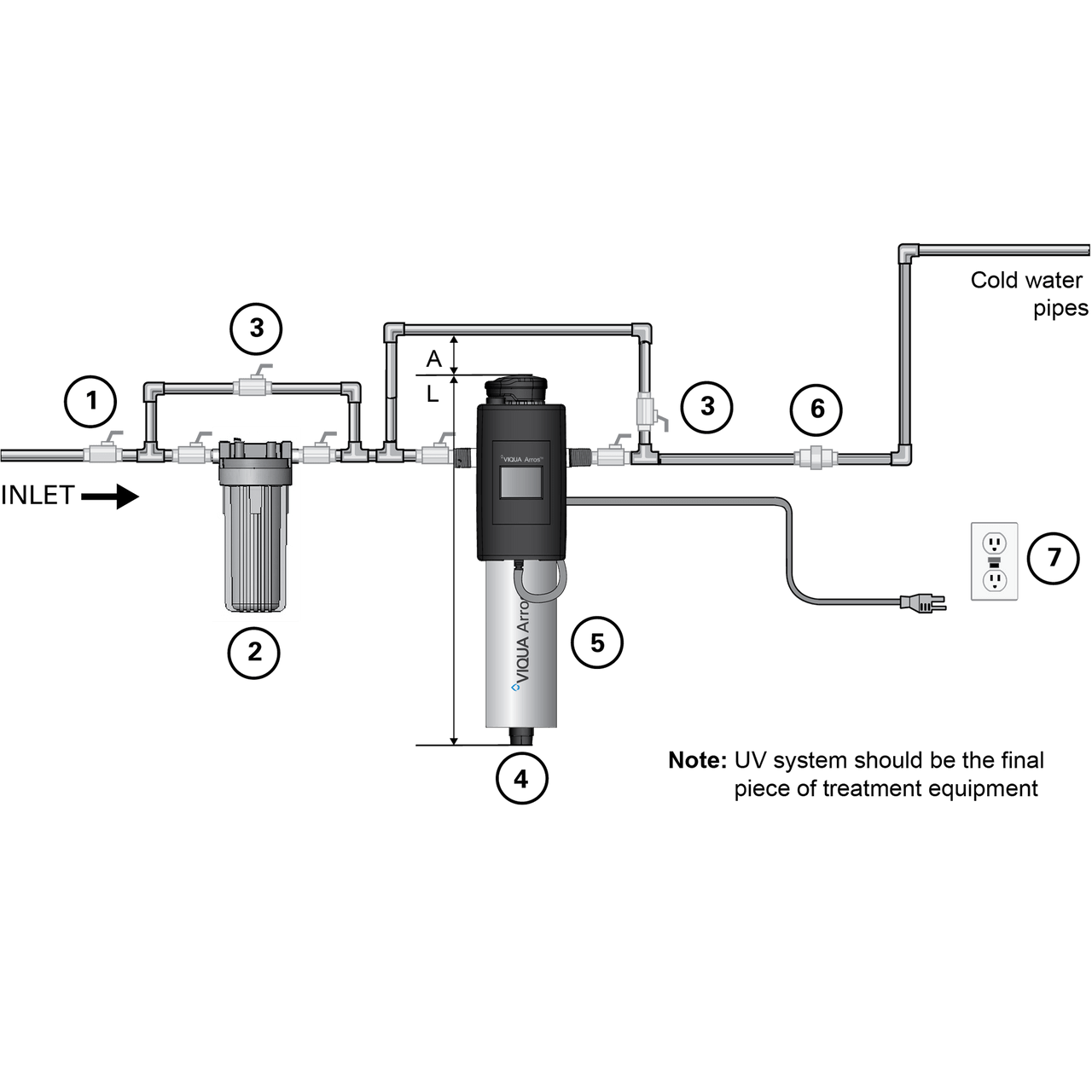 VIQUA Arros 9 - IHS12 Integrated 9 GPM UV System Arros 9-IHS12 - ESP Water