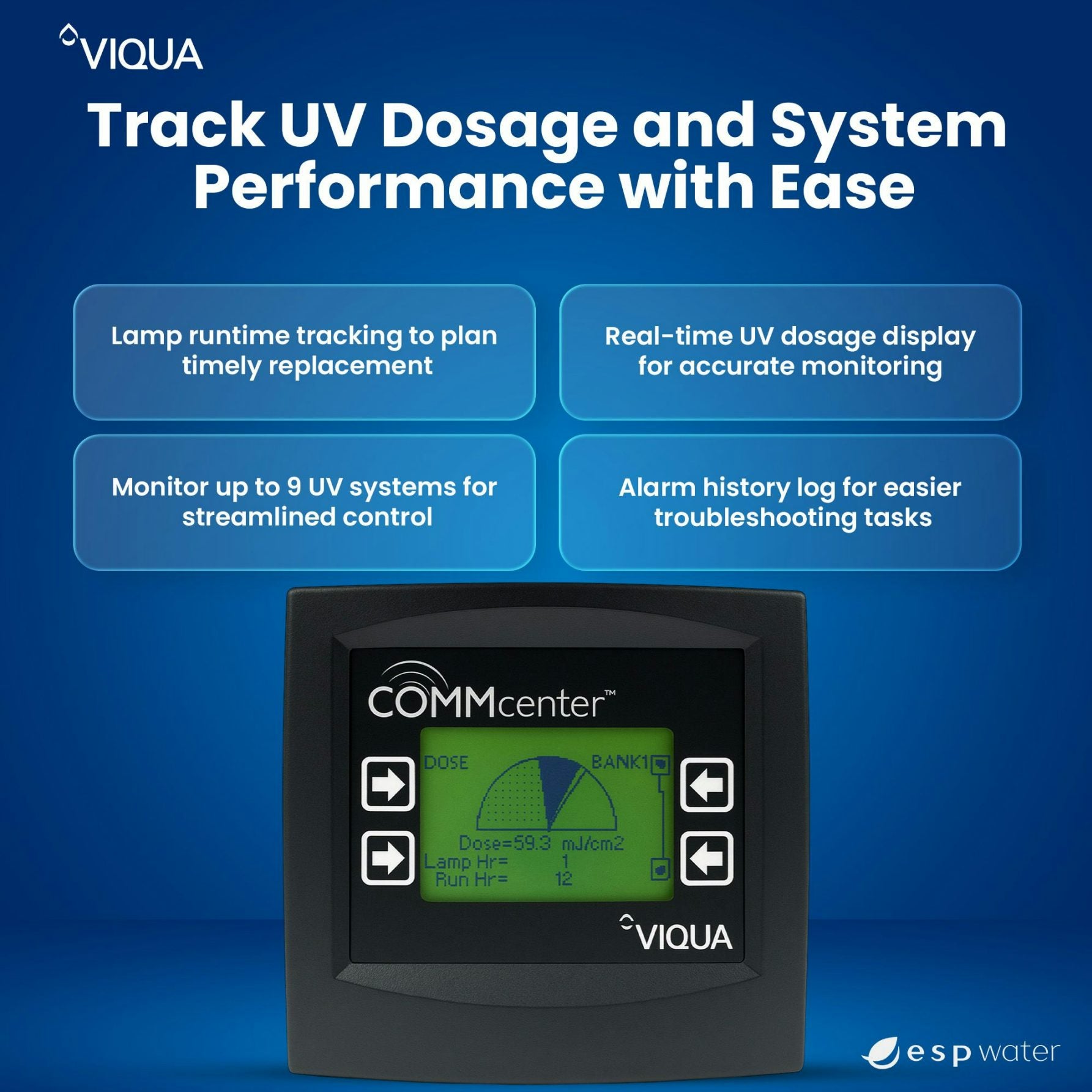 VIQUA 270272 - R COMMcenter Kit with Dry Contact Connection 270272-R - ESP Water