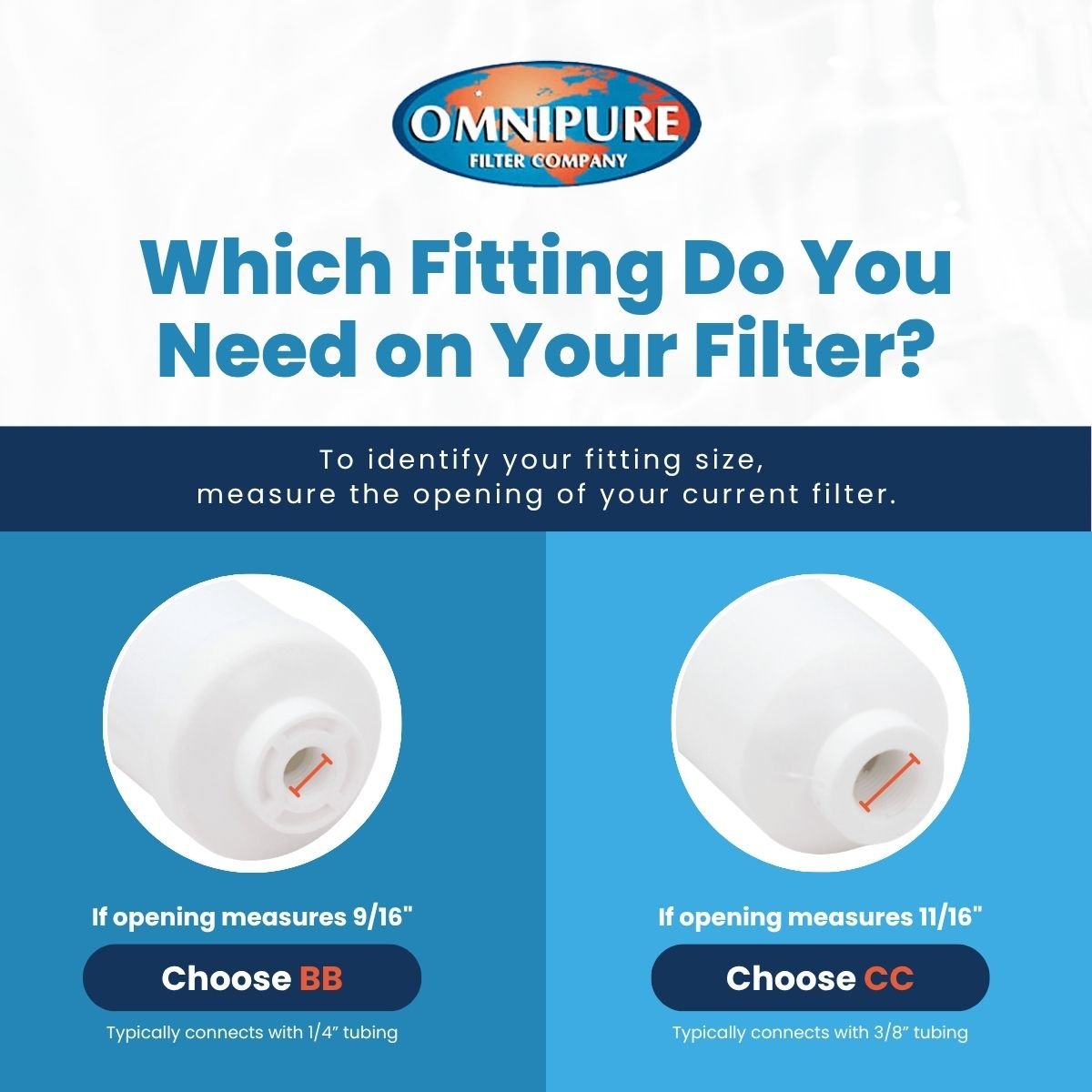 Omnipure inline filter fitting guide for BB, CC, JJ, KK and SS connection options
