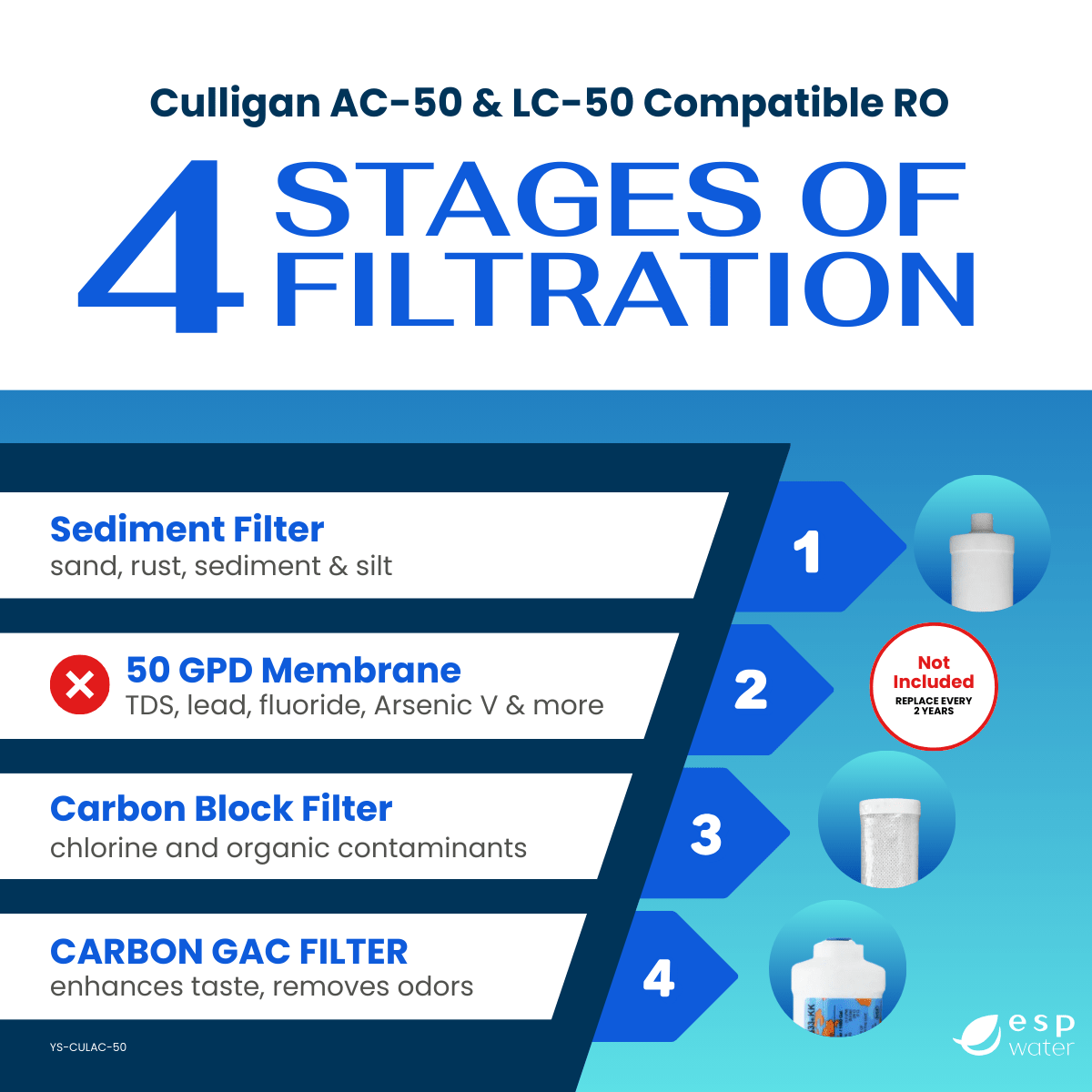 Culligan AC - 50 & LC - 50 Aqua Cleer RO Compatible Filter Kit YS-CULAC-50 - ESP Water