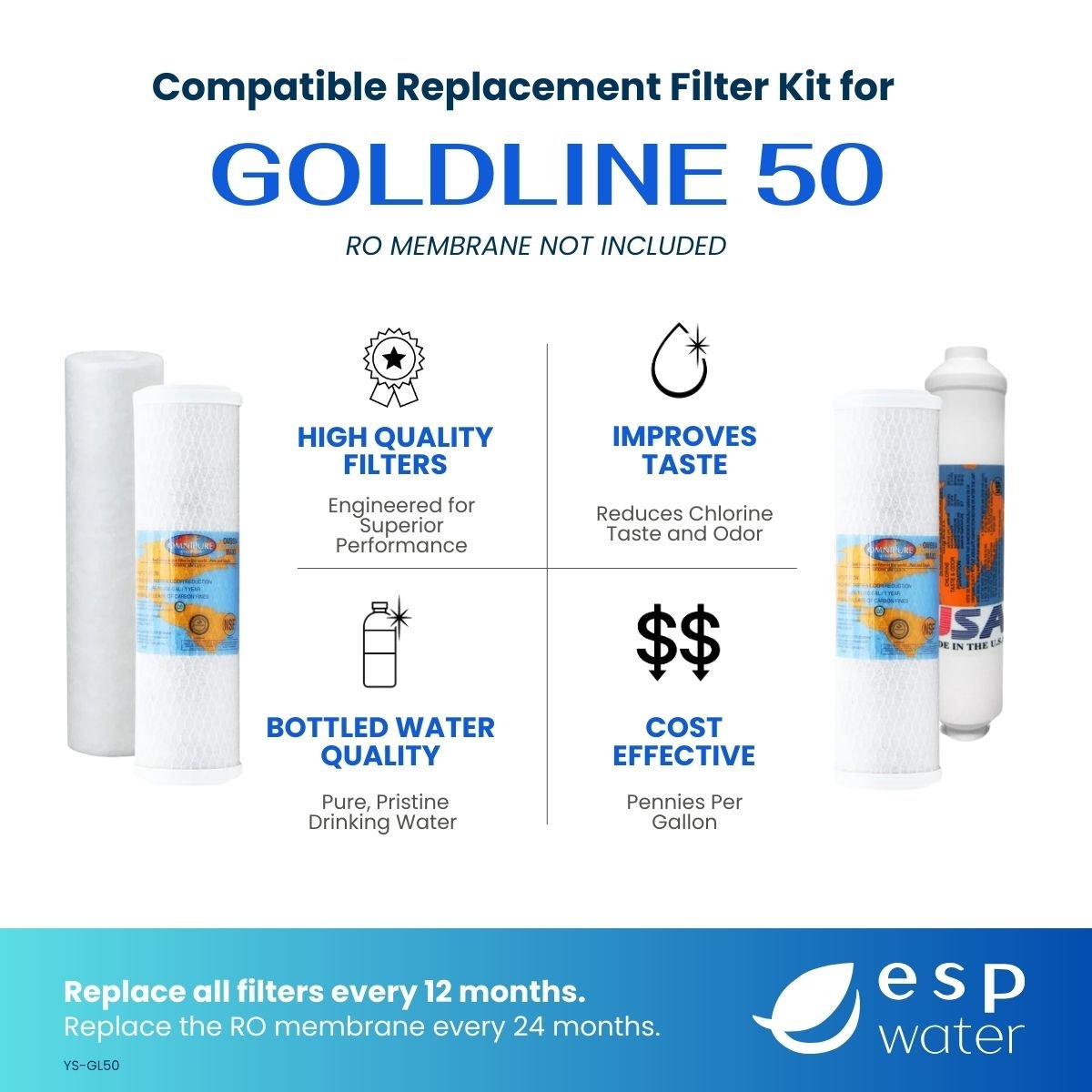 Goldline 50 RO replacement kit benefits with sediment, carbon and postfilter stages