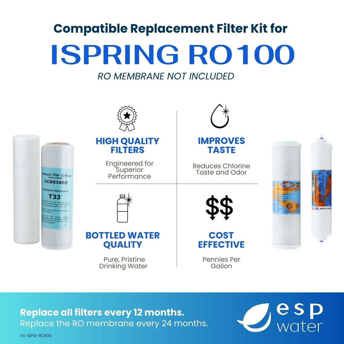 iSpring RO100 compatible RO filter kit benefits, 100 GPD membrane sold separately
