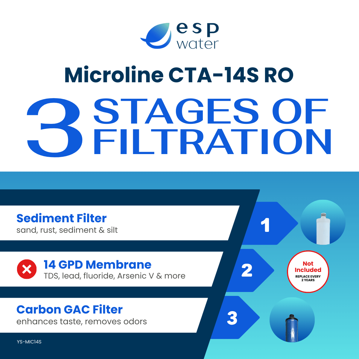 Microline CTA-14S replacement filter set for compatible RO systems, membrane not included