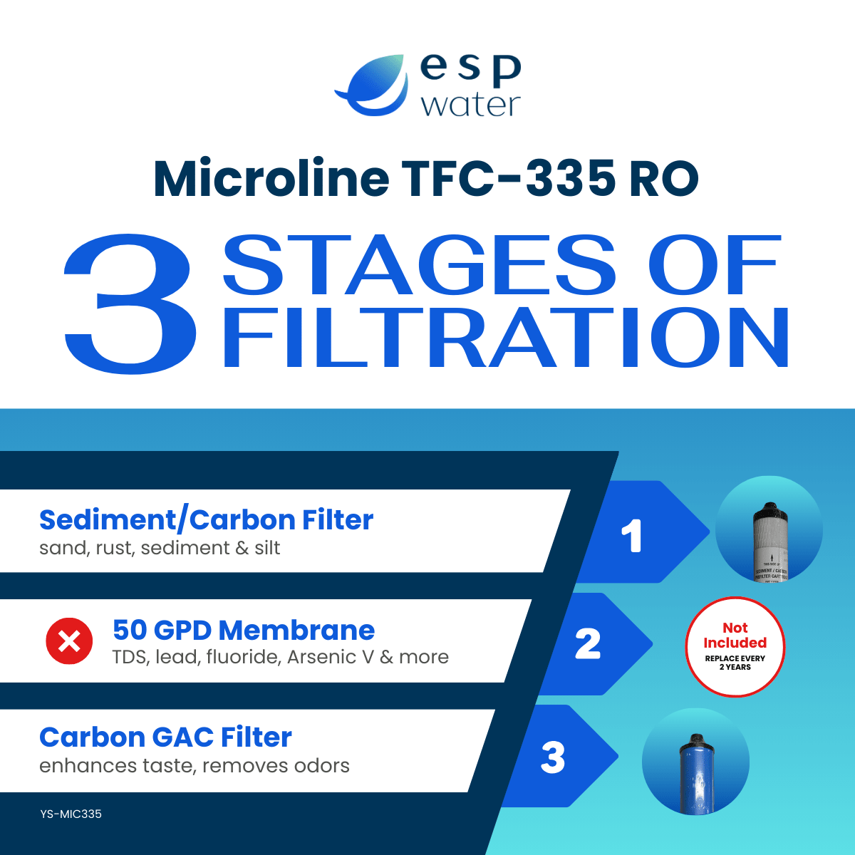 Microline TFC-335 replacement filter set with S7028 and S7025, no RO membrane