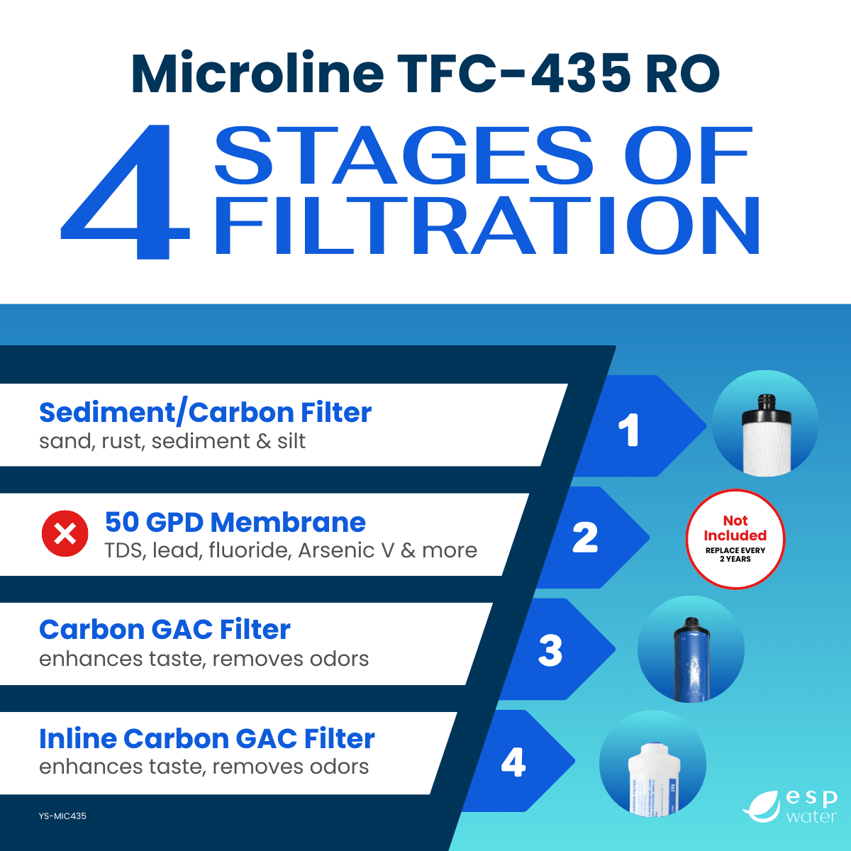 Microline TFC-435 replacement filter set with S7028, S7025 and S7206W-JG, no RO membrane