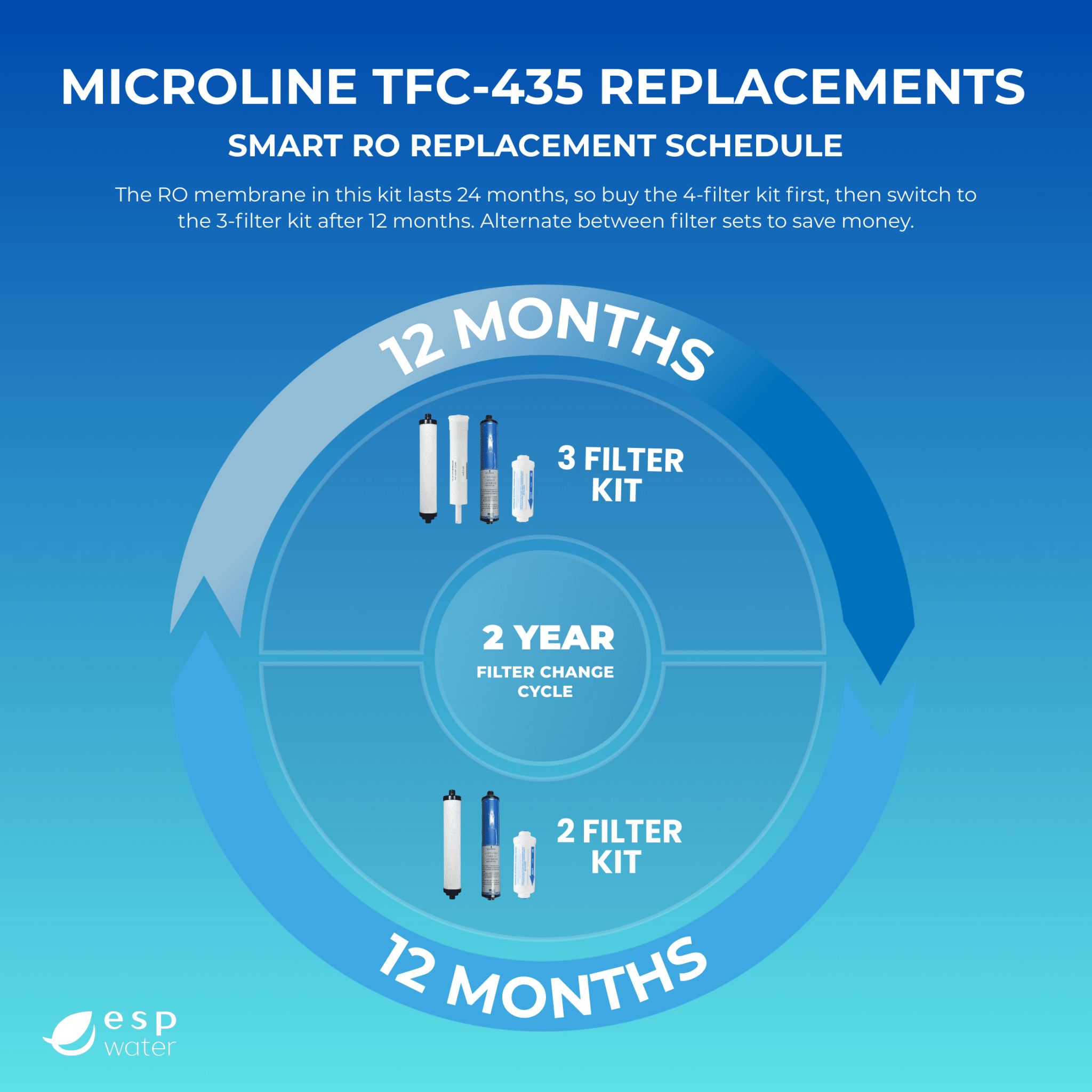 Microline TFC-435 replacement schedule for yearly filters and 50 GPD membrane maintenance