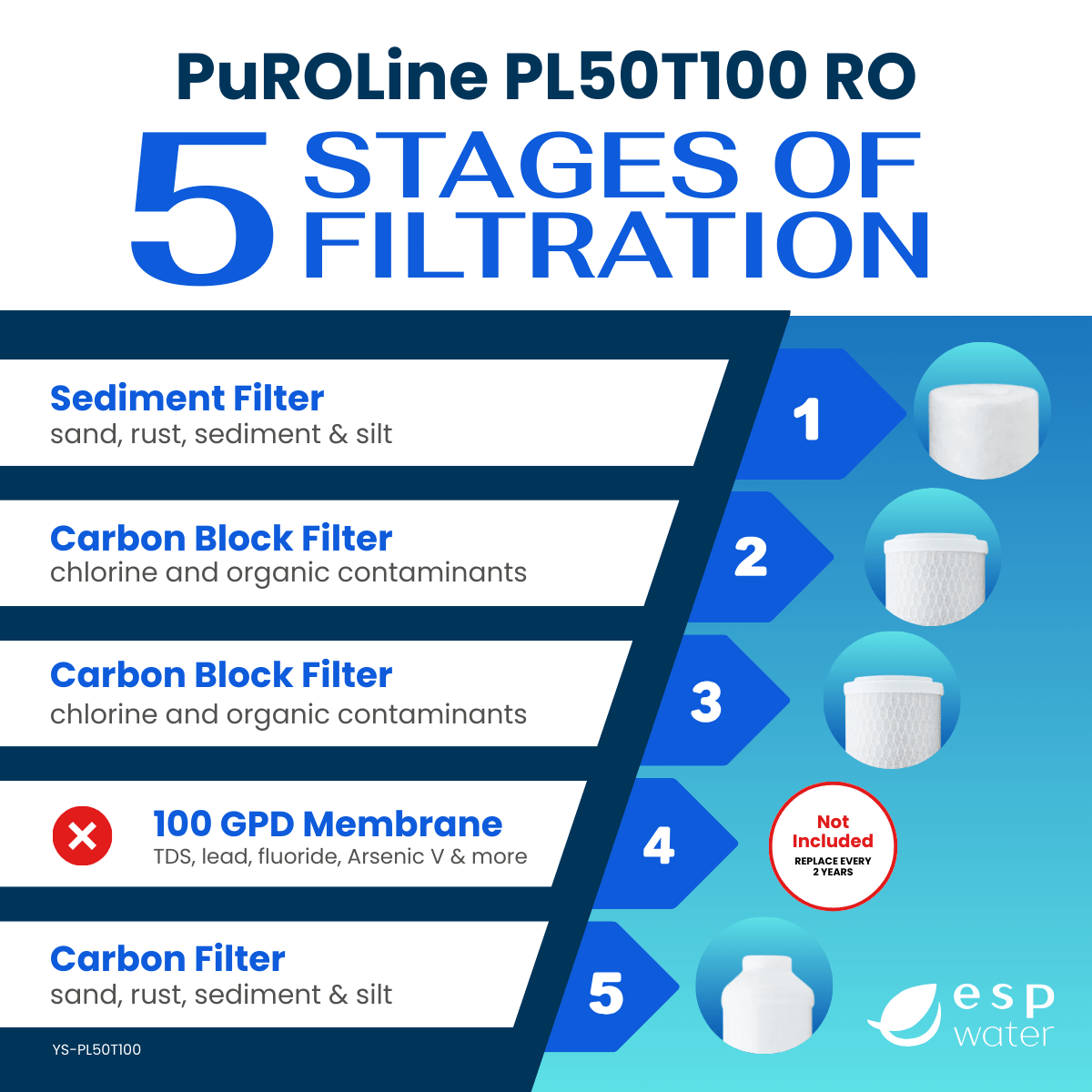 PuROLine PL50T100 RO Replacement Filter Kit - Membrane Sold Separately YS-PL50T100 - ESP Water