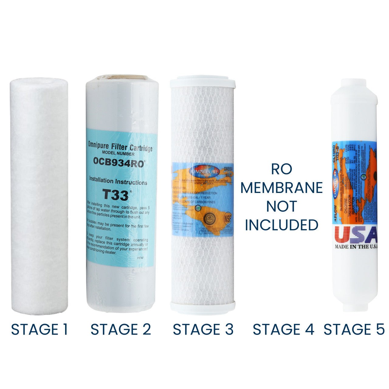 Proline compatible reverse osmosis prefilters and postfilter replacement set without membrane